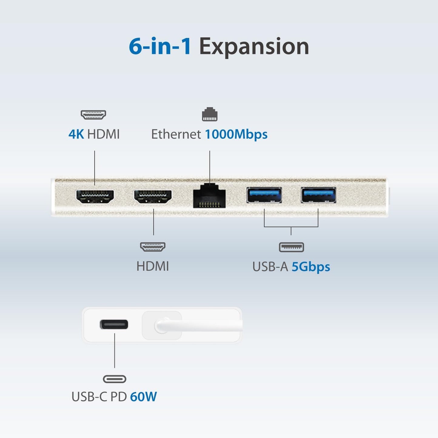 j5create USB-C Mini Dock-Type C Hub with 2X HDMI, 2X USB 3.0, Ethernet, Power Delivery 2.0 (JCD381)