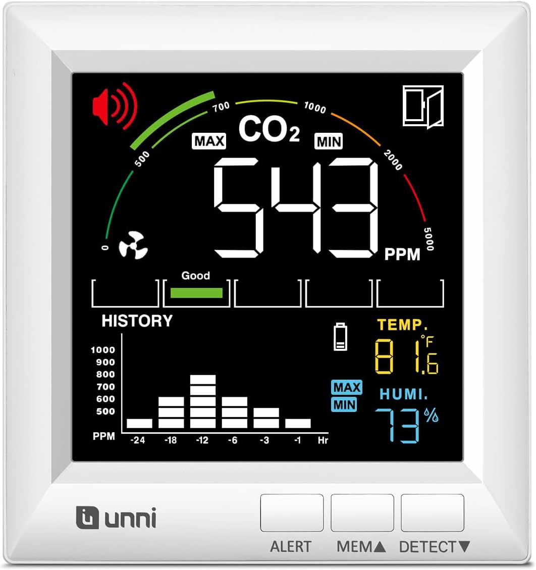 U UNNI CO2 Monitor for Home, 3 Adjustable Volume for Alerts & 3 Adjustable Backlight, Photoacoustic Sensor for Temperature Humidity & Indoor Air Quality Monitor