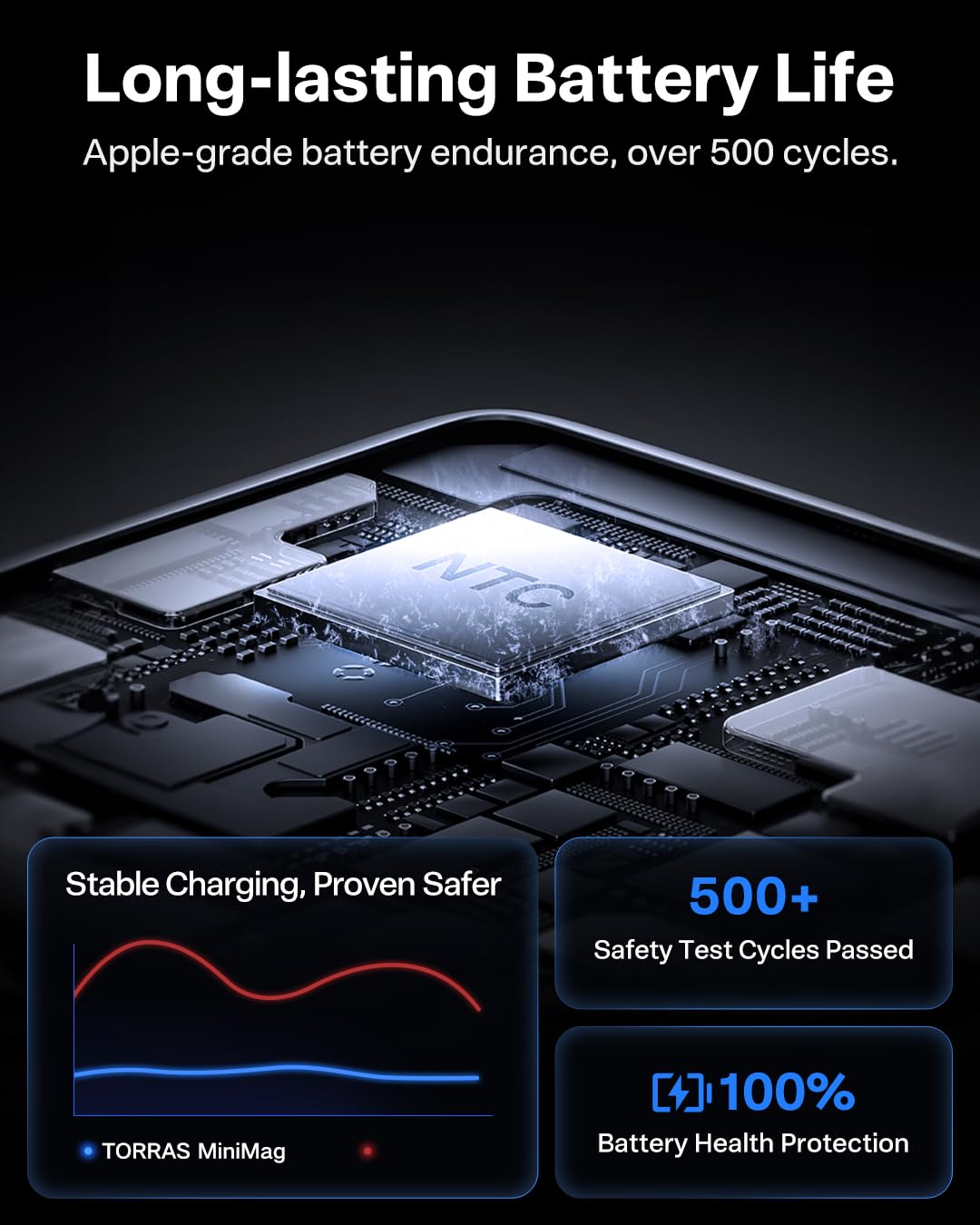 TORRAS MiniMag Power Bank,Ultra-Slim 10,000mAh Magnetic Wireless Portable Charger, 22.5W Fast Charging iPhone Air Magnetic Battery Pack Designed for iPhone 17 Pro Max/17 Pro/Air/16/15/14/13/12, Gray