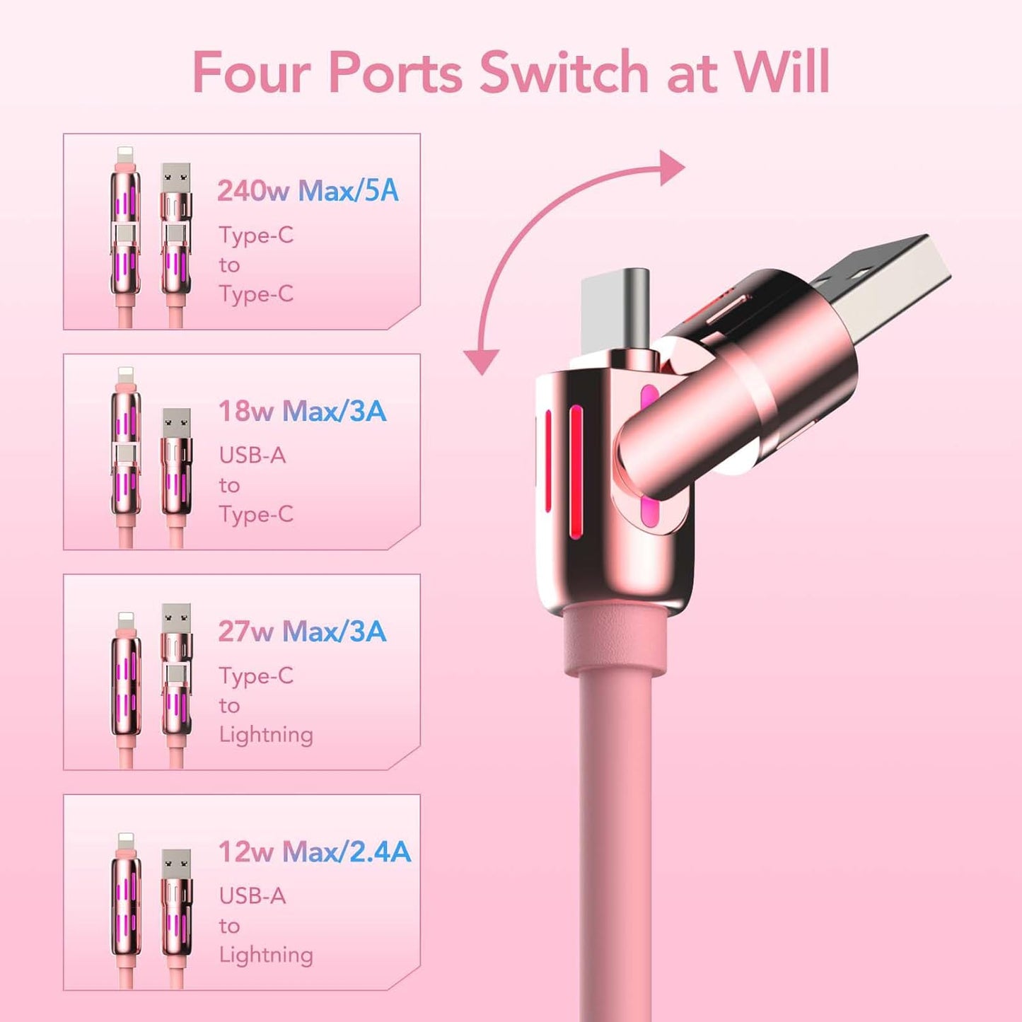 240W 4-in-1 Fast Charging Cable, Pink, 6.6FT | Carrying Case, USB-A & USB-C to USB-C/Lightning, For iPhone 17/16/15/14, MacBook, iPad, Laptop, Samsung S25/S24