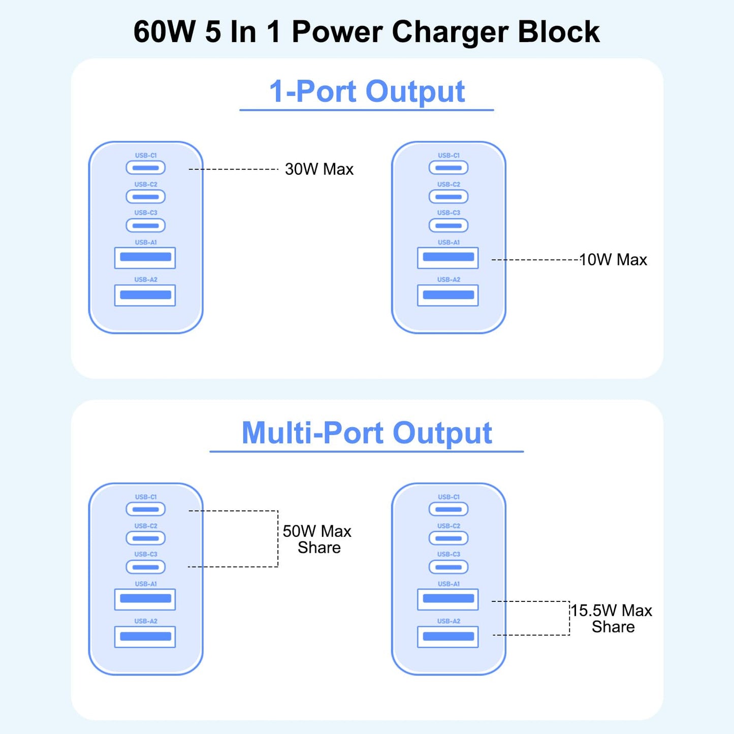 3 Pack Apple 17 Pro Max Charger Fast Charging,PD 60W 5 in 1 Multiport USB C Wall Charger Block Fast Charging, iPhone 16 Plug Cube Quick Charge for iPhone17 Air/16/16e/16 Pro/15Pro Max/14/13/12/11/iPad