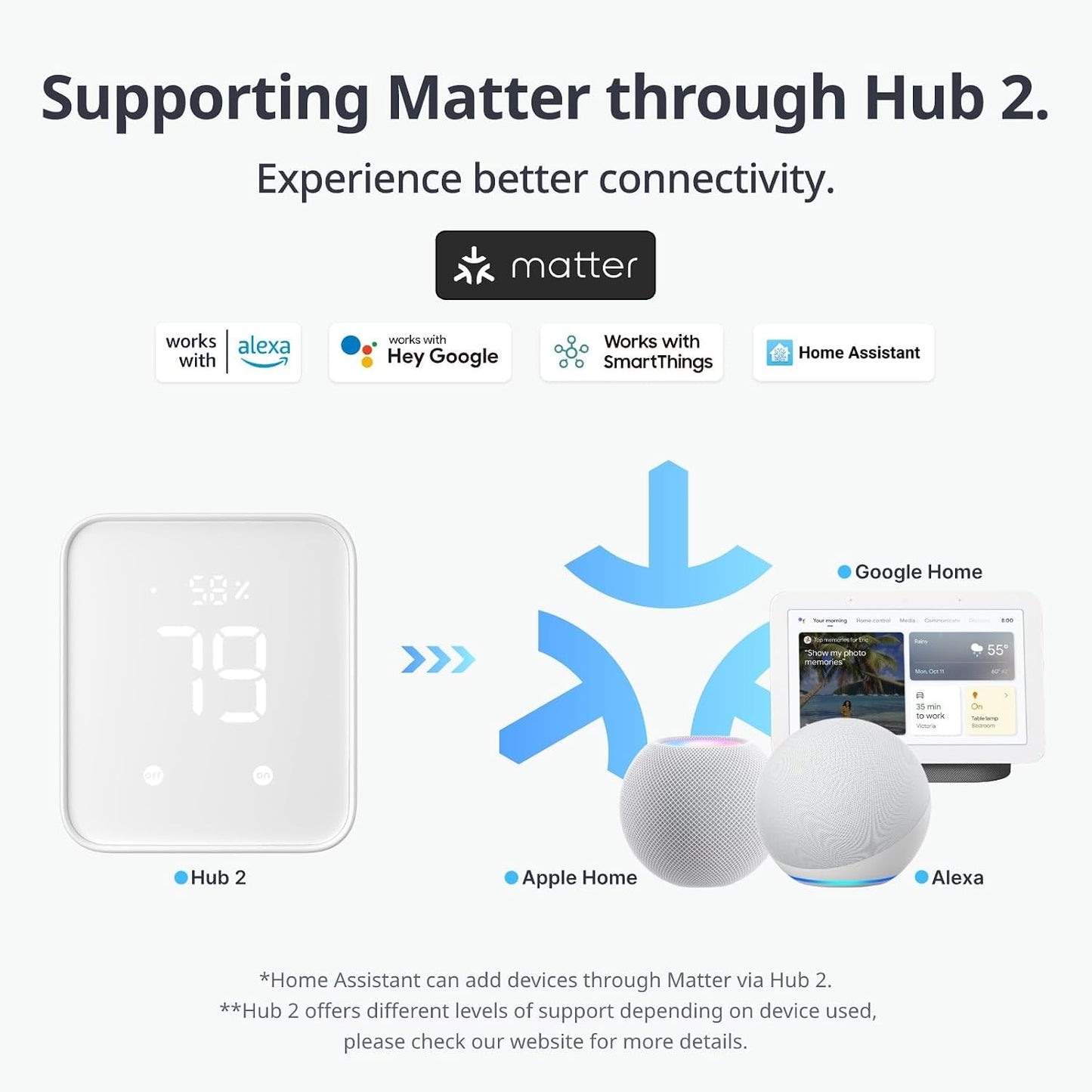 SwitchBot, smart switch button with timer app controlled wifi switch DIY tools (with a Hub compatible with Alexa, Google Home, IFTTT)