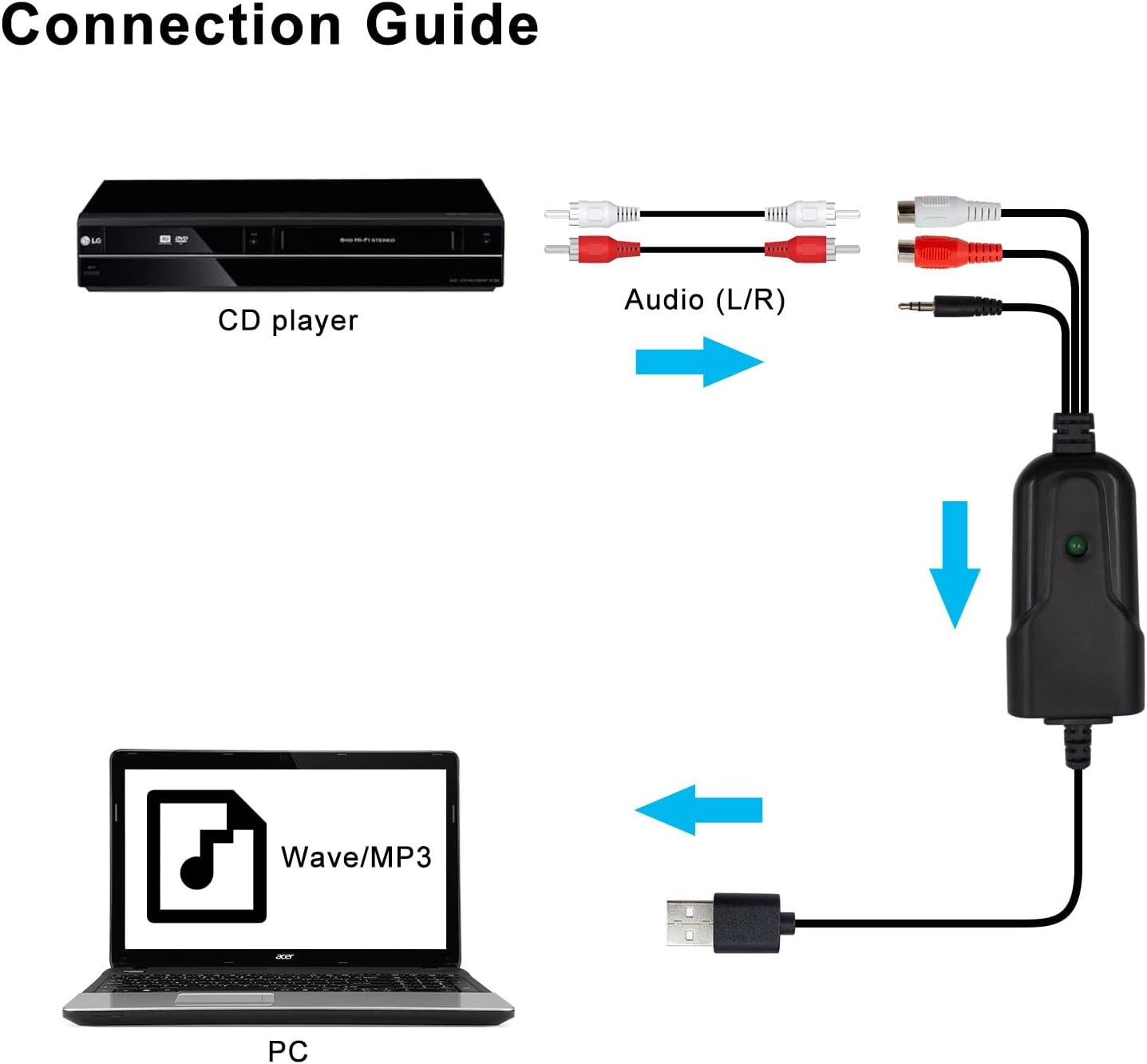 Wiistar USB2.0 Audio Capture Card RCA L/R+3.5mm Audio to USB up to 96kHz | Support Wave/MP3 for Tape MD CD Player Phono Laptop