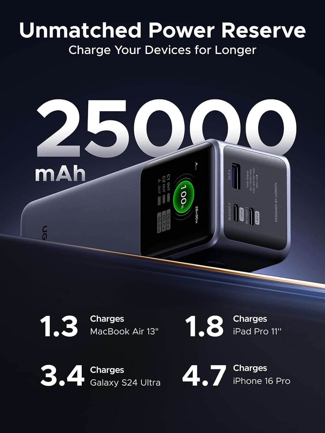 UGREEN Nexode 25000mAh 200W PD 3.1 TFT 3-Port Power Bank | TFT smart display, 90Wh, PD 3.1 fast for laptops. Supports MacBook Pro/Air, Dell, iPhone 17