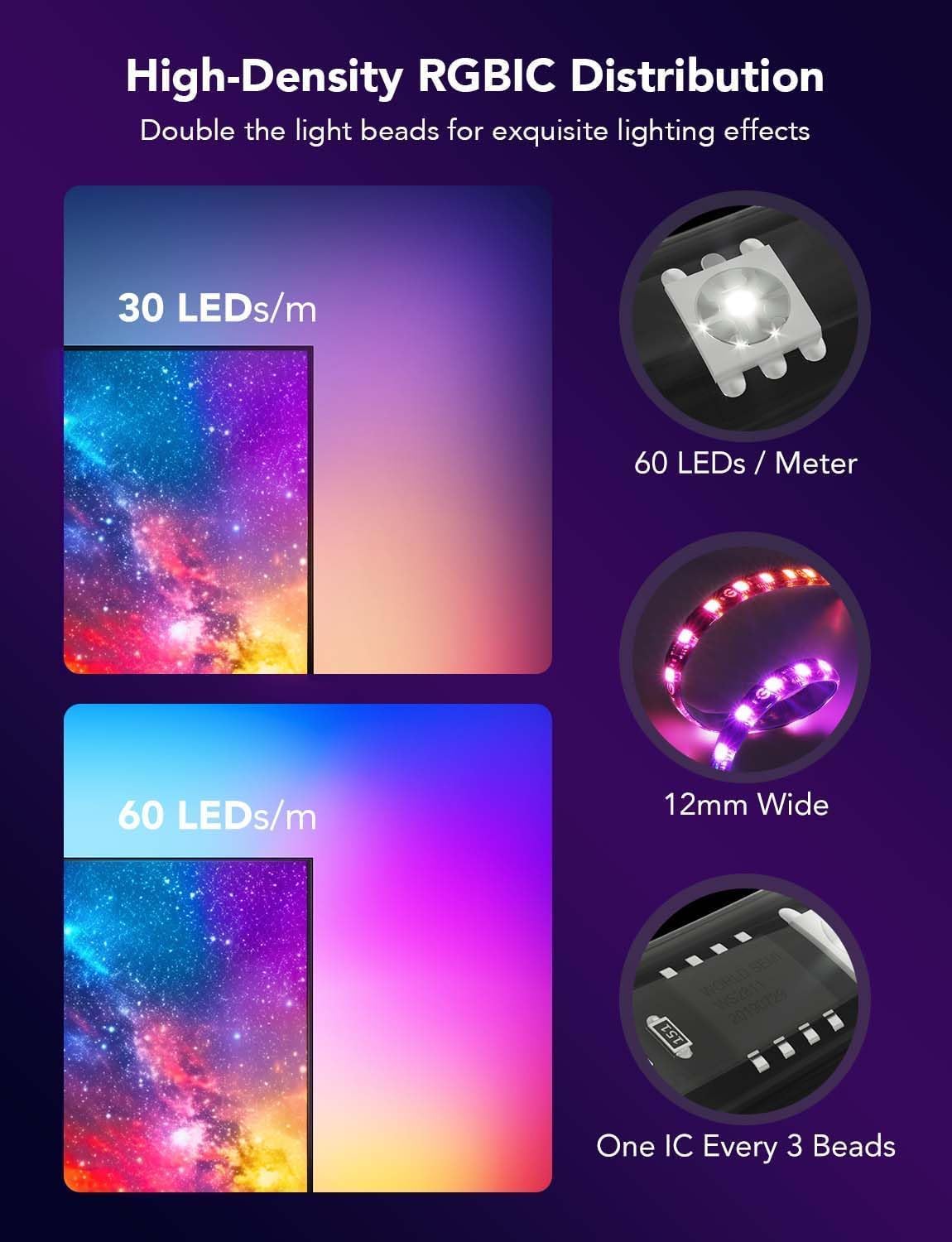 Govee Envisual TV LED Backlight T2 with Dual Cameras, 11.8ft RGBIC Wi-Fi LED Strip Lights for 55-65 inch TVs, Double Strip Light Beads, for Home Decorations, Smart App Control, Music Sync