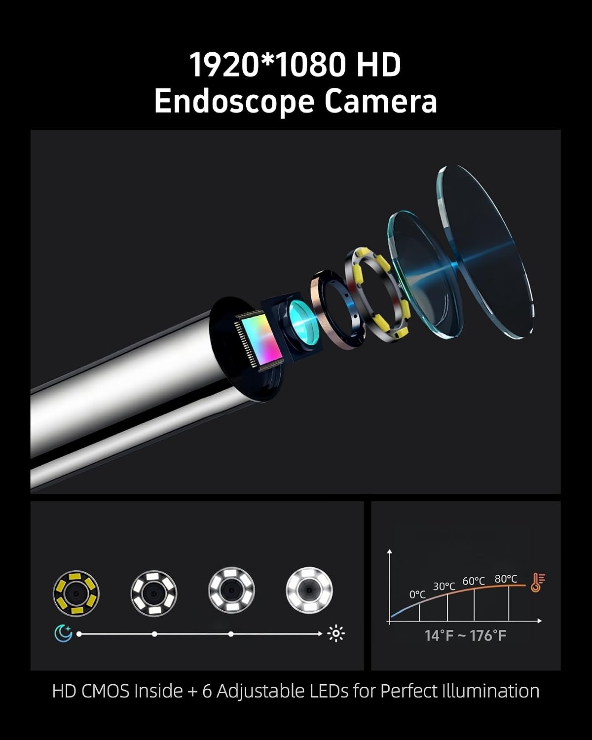 3.9mm Endoscope Camera with Light, 1920P HD Borescope Inspection Cam | 4.3" IPS Screen, 5FT Flexible Cable, IP67 Waterproof, for Engine Automotive Aircraft Wall, Mechanic Tool, Cool Gadget Gift