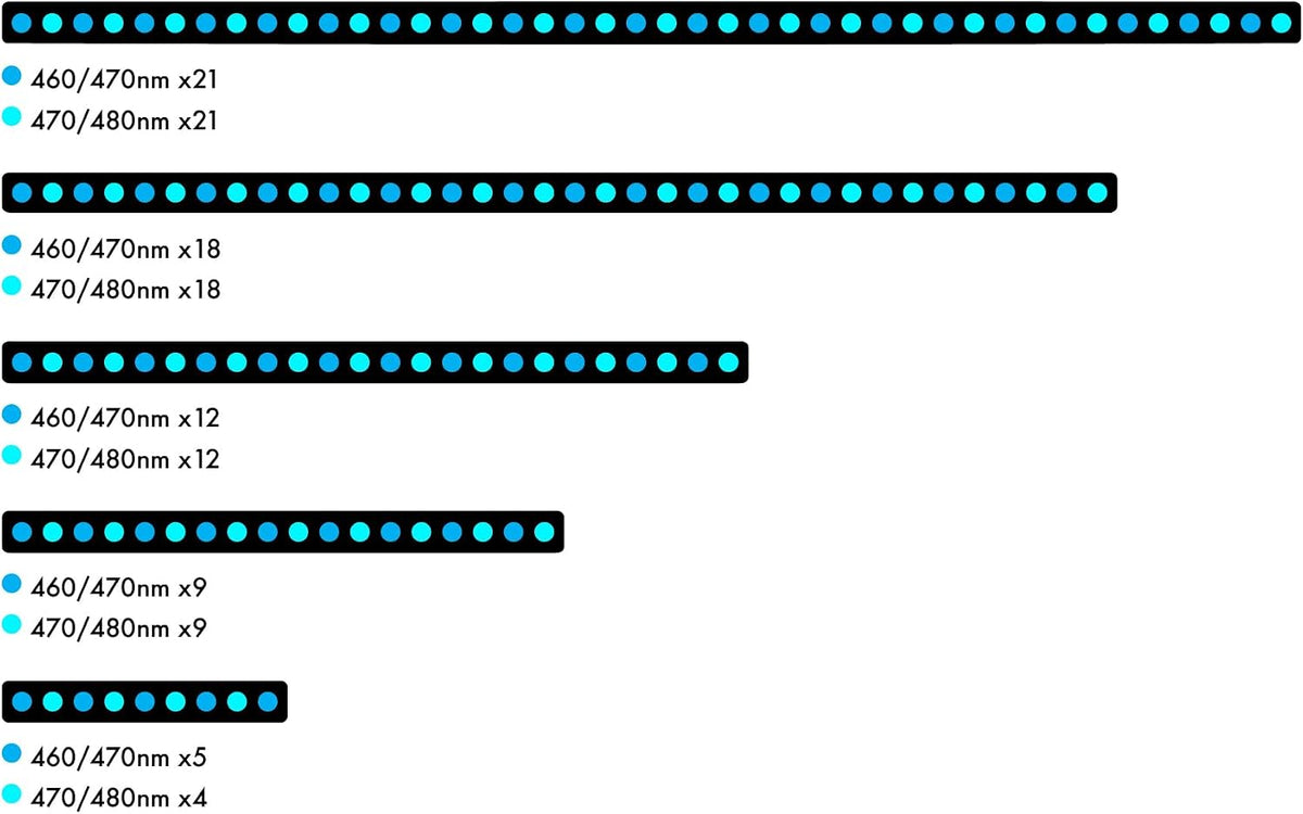 Orphek OR4 iCon LED Bar (Blue Sky, 30)