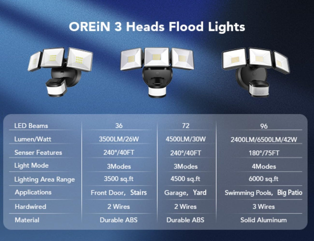 OREiN 4500LM Motion Sensor Outdoor Flood Light for Home Security, Bright Without Glare, 180° Wide Angle 50FT Range, 3 Modes Dusk to Dawn LED Light for Garage Yard Driveway (Hardwired)