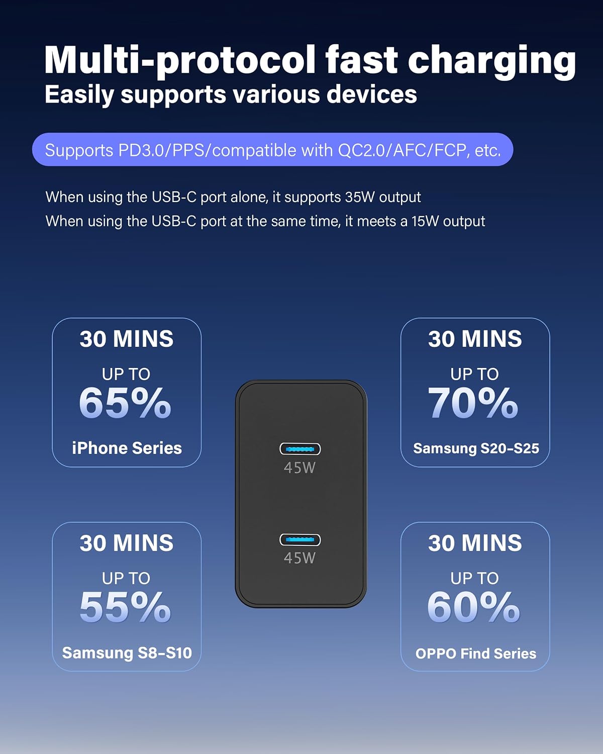 Super Fast Charger Type C，2Pack Dual Port USB C Charger for Samsung Charger | 45W 4Packs 10FT USB C Cable - PD 3.0 Quick Charging for Samsung Galaxy S26 Ultra/S26/S26+/S25 Ultra/S25+/S24+/S24/S23 Ultra