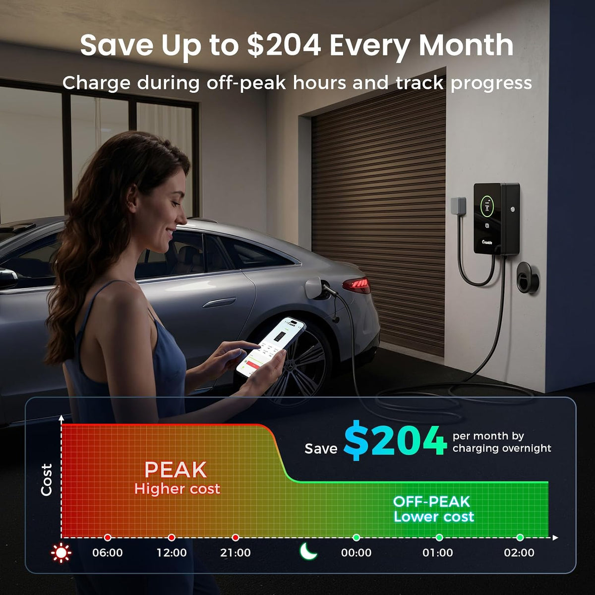 Upgraded 48 Amp Level 2 EV Charger, Hardwired, 11.5kW J1772 Home Charging