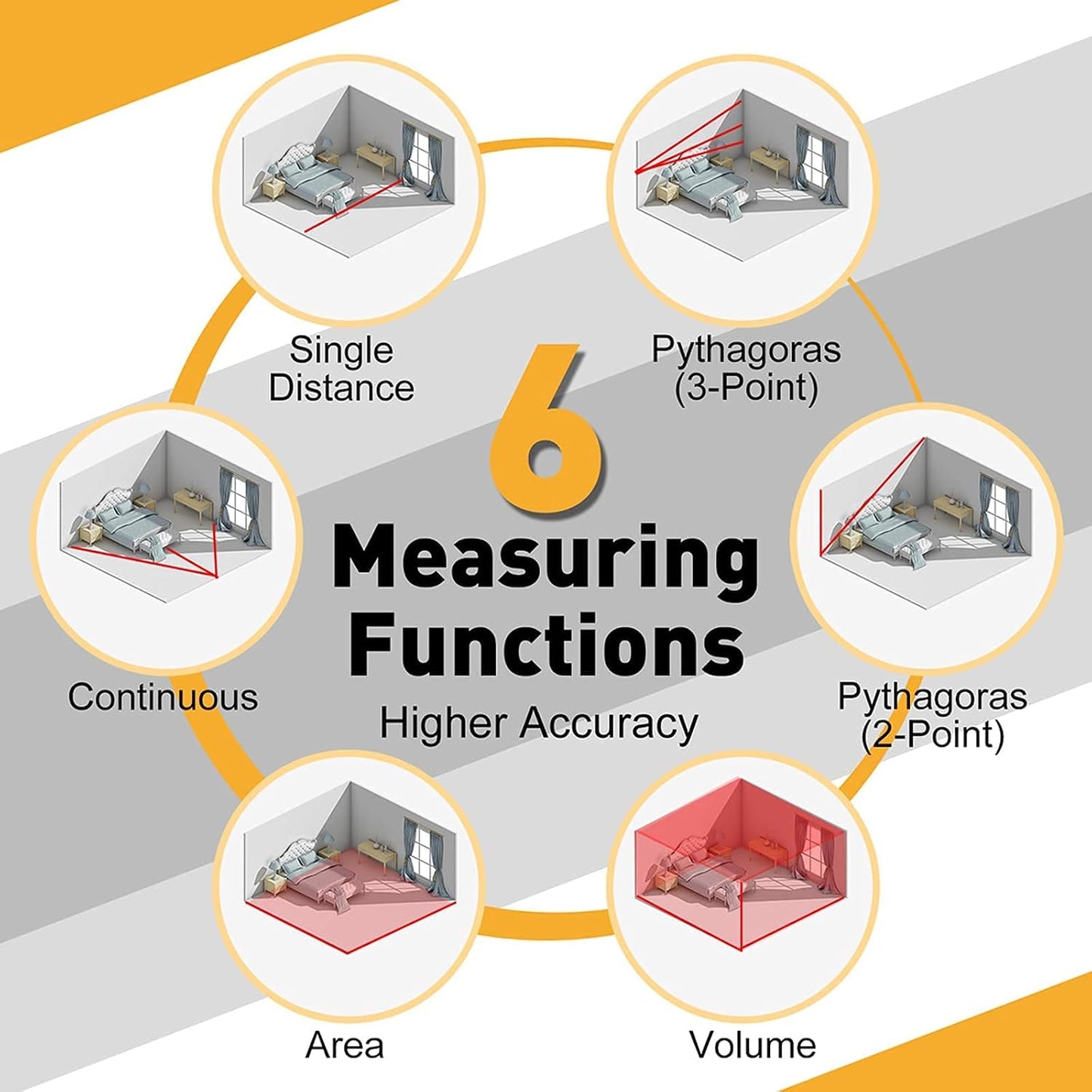 PREXISO Laser Measure, 215Ft Laser Measurement Tool with Diagonal Measuring | Medidor Laser Distance Meter Ft/Ft+in/in/M Units - Pythagorean Mode, Area, Volume -100 Sets Data Storage