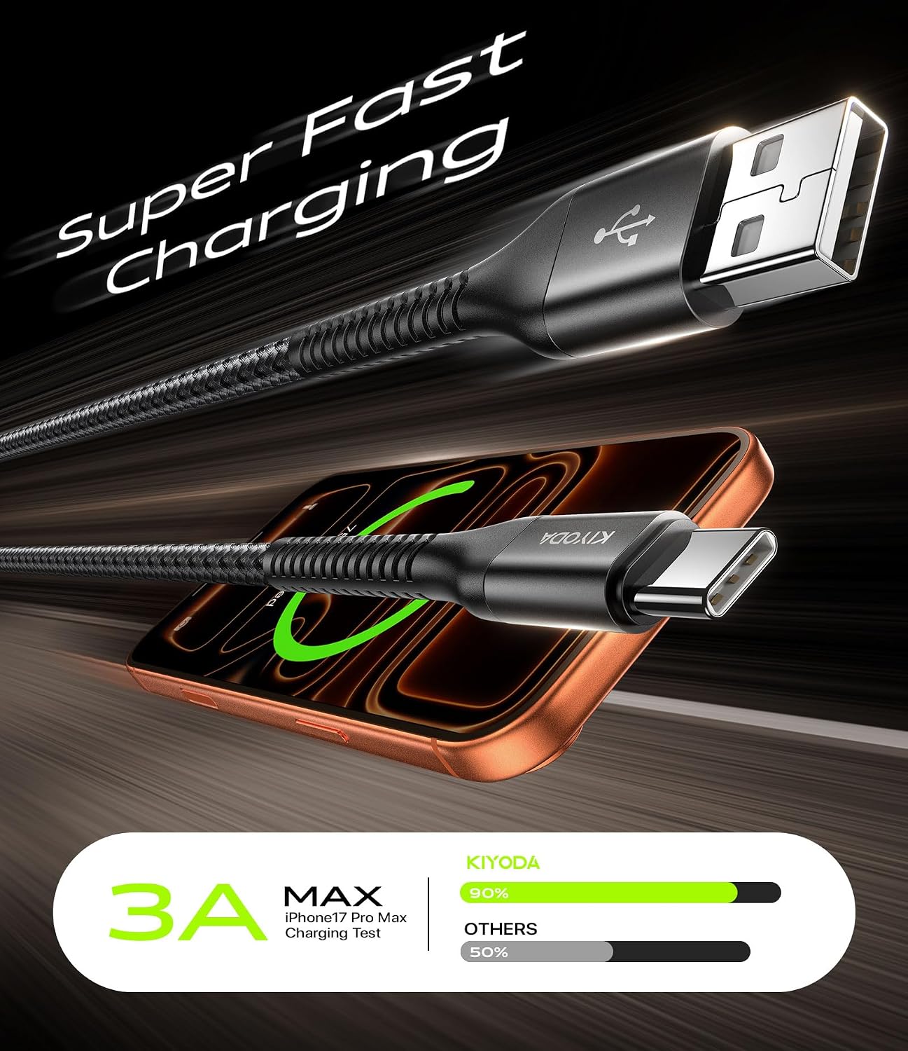 USB to USB C Cable 3A Fast Charging 6FT USB A to USB C Cable for CarPlay | 2Pack Super Durable USB Type C iPhone Charger USBC Cord for iPhone 17/16/15/Pro Max, Samsung Galaxy S26 and More-Upgraded