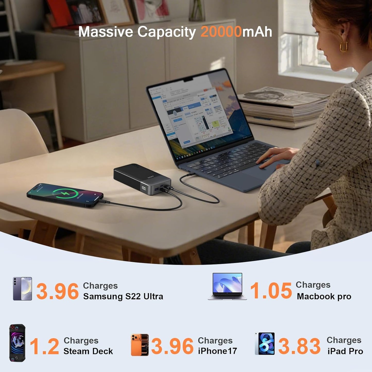 JUOVI Power Bank 65W 20000mAh Laptop Portable Charger | Fast Charging with 4 Ports LED Display External Battery Pack for MacBook Air iPad Tablet iPhone Samsung Steam Deck etc