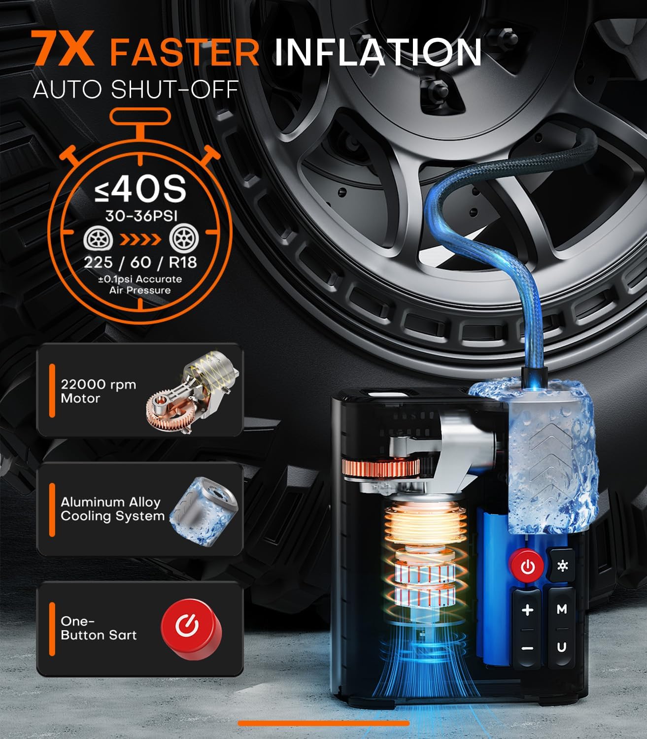 Tire Inflator Portable Air Compressor, SuperBars 7X Faster Air Pump with APP, 160PSI 48LPM Electric Tire Pump with 10400mAh Battery, 45W Faster Charging, Tire Inflator for Car SUV Pickup RV MPV Truck