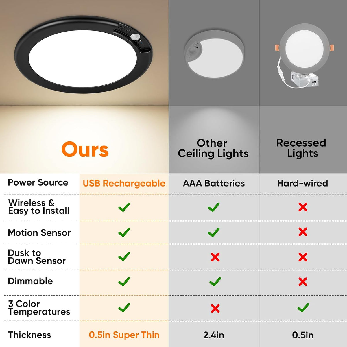Rechargeable Motion Sensor Ceiling Light, Battery Operated Closet Light