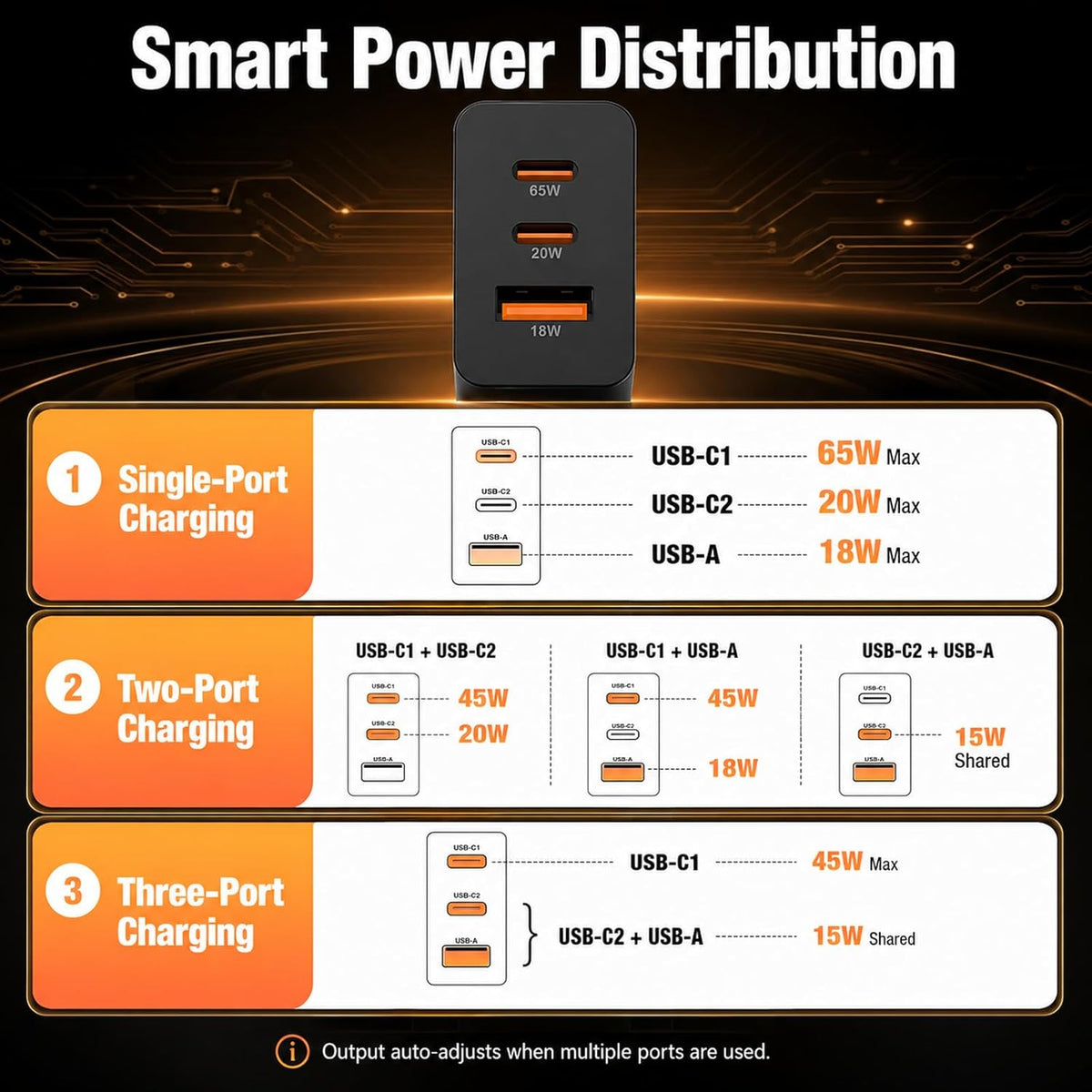 65W Super Fast Charger PD3.0&amp;6/10FT USBC Cable for Samsung Galaxy S26 Ultra | 3-Port GaN Type-C Charging Block PD/QC 3.0 for Galaxy S25/S24/S23 Plus,Tab,MacBook, iPhone 17 Pro Max,Android, 3/6/10FT Cord