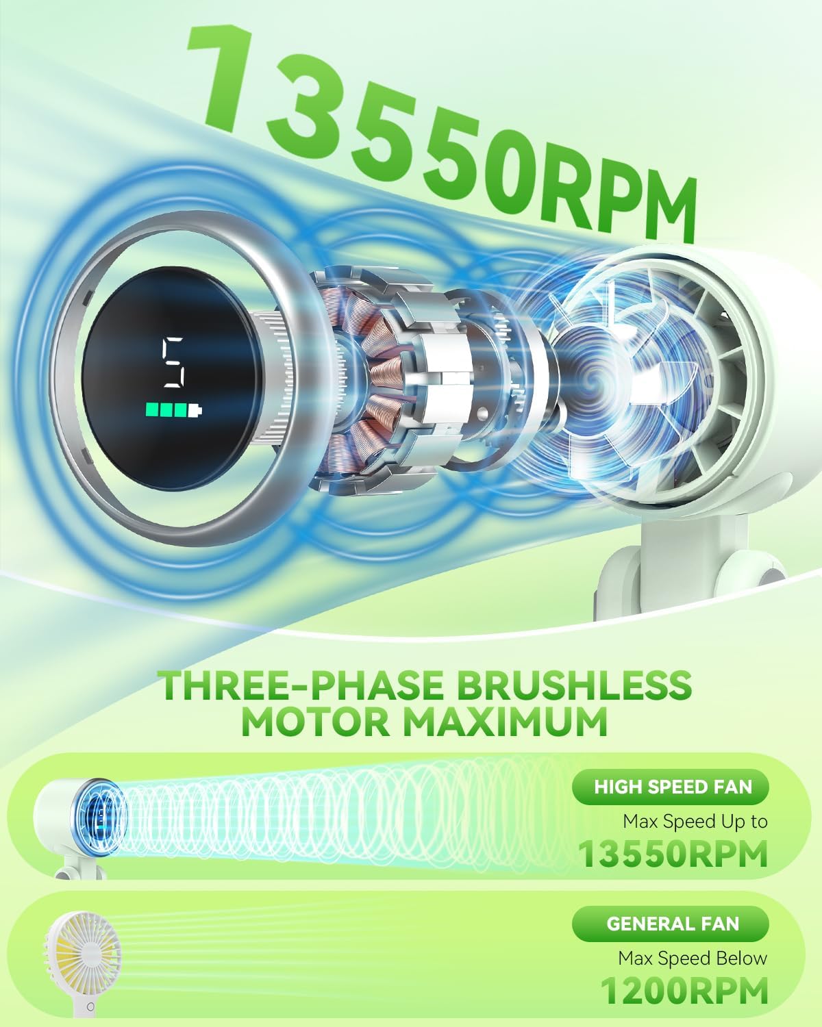 PlayHot Portable Handheld Turbo Fan, Travel Essentials, Gifts for Women/Men | 5-Speed, Up to 12H, 10m/s Airflow, USB-C Rechargeable, LED Display, 3-in-1 Foldable Personal Fan for Cruise, Beach, Vacation