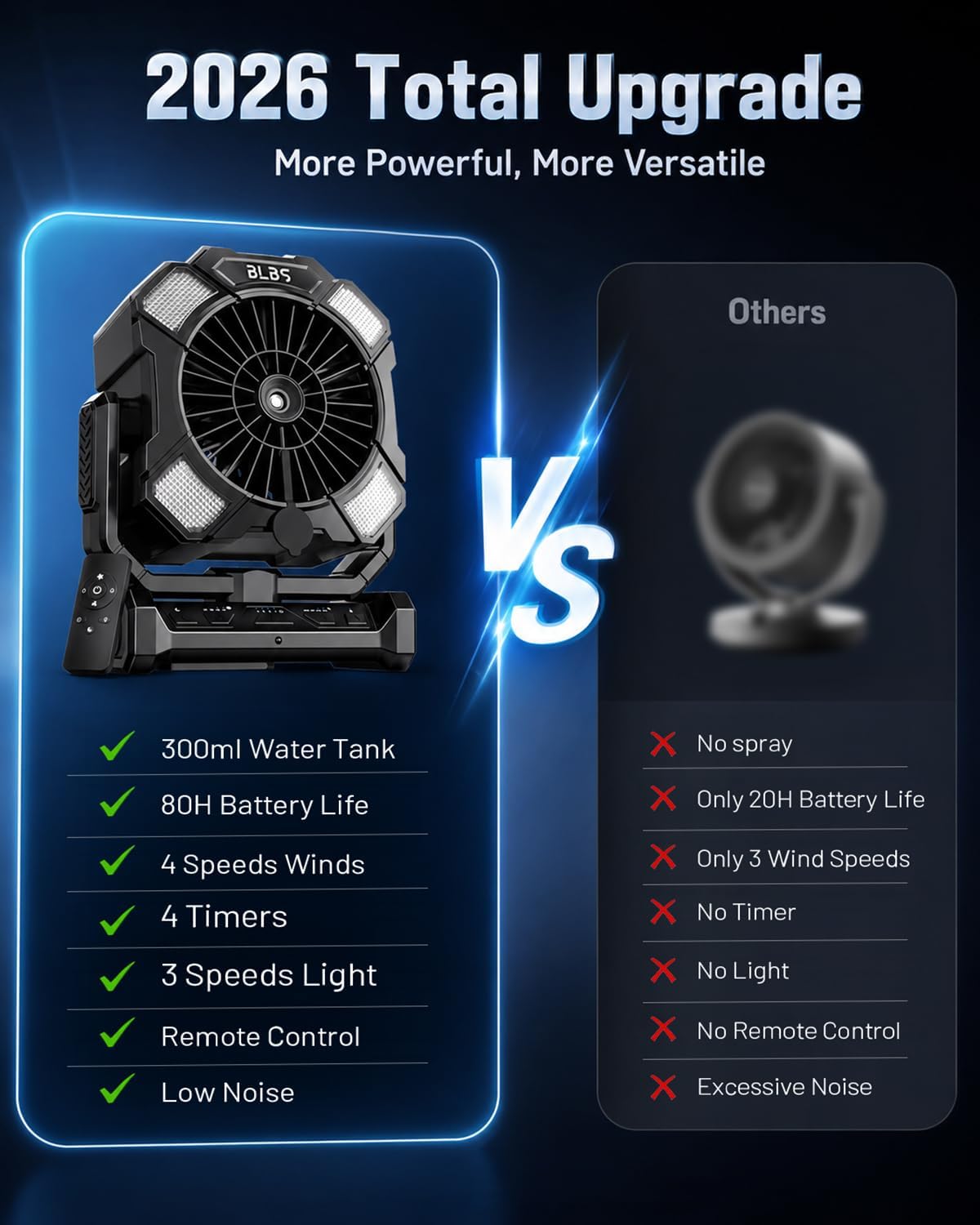 BLBS Misting Fan, Portable Camping Fan with 11oz Water Tank, 160Min Misting, 24000mAh Battery Powered Fans with 4 Speeds, 4 Timers, Light & Hook, Must-Have for Camping, Fishing, Beach & Hiking