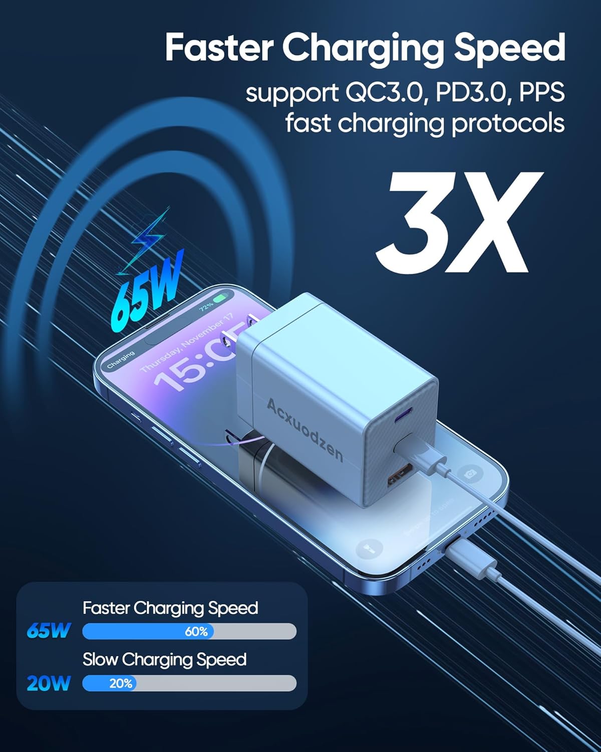 2 Pack USB C Charger Block 160W, 3-Port GaN Dual 65W Type C Charging Block | Foldable QC3.0 Laptop Fast Charging for MacBook, iPhone, Samsung, Galaxy, iPad, Android, White