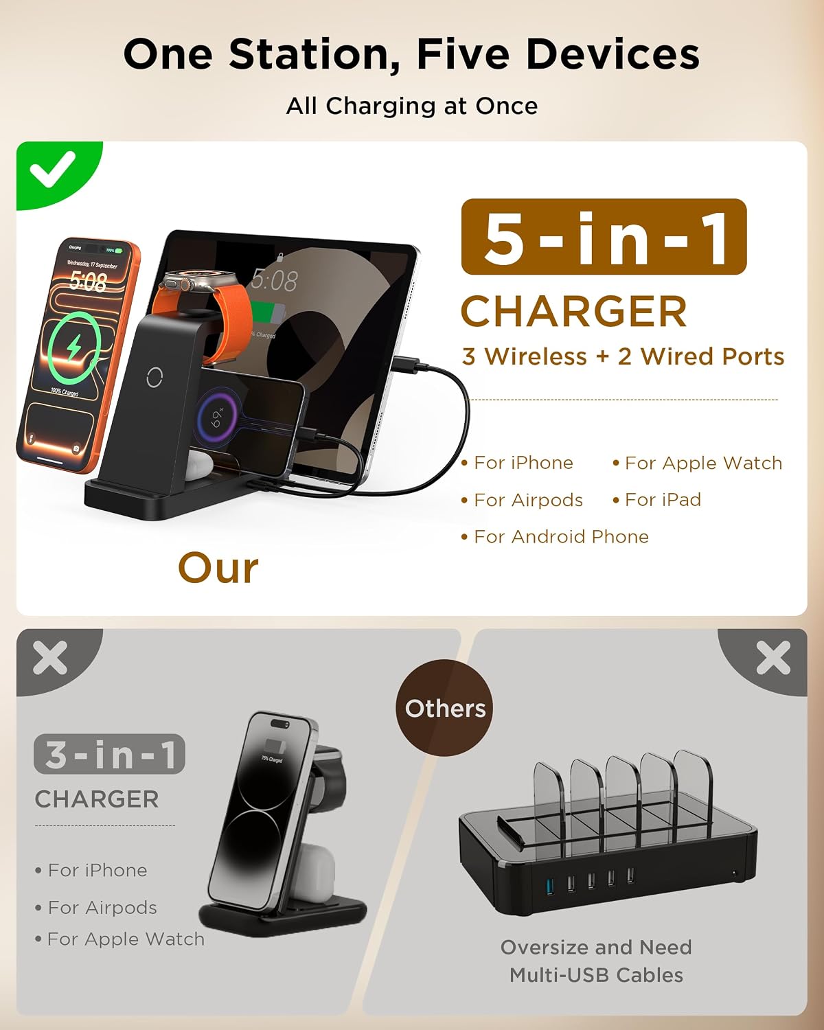 Wireless Charger for iPhone - 5 in 1 Charging Station for Multiple Devices Apple: Fast Wireless Charging Stand Dock for iPhone 17 16e 16 15 14 13 12 Pro Max Apple Watch Airpods