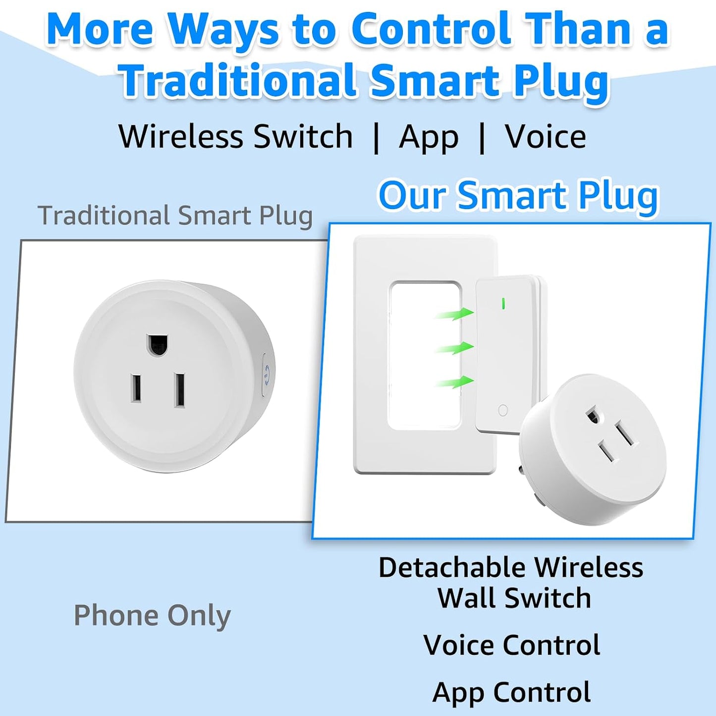 Greencycle Smart Plug with Switch,Wireless Switch,APP,Voice,3 Ways Control | No Wiring Detachable Wall Switch,Compatible with Alexa,Google Assistant,500FT RF Range,15A 1500W,Tuya,Smart Life,2.4GHz WiFi