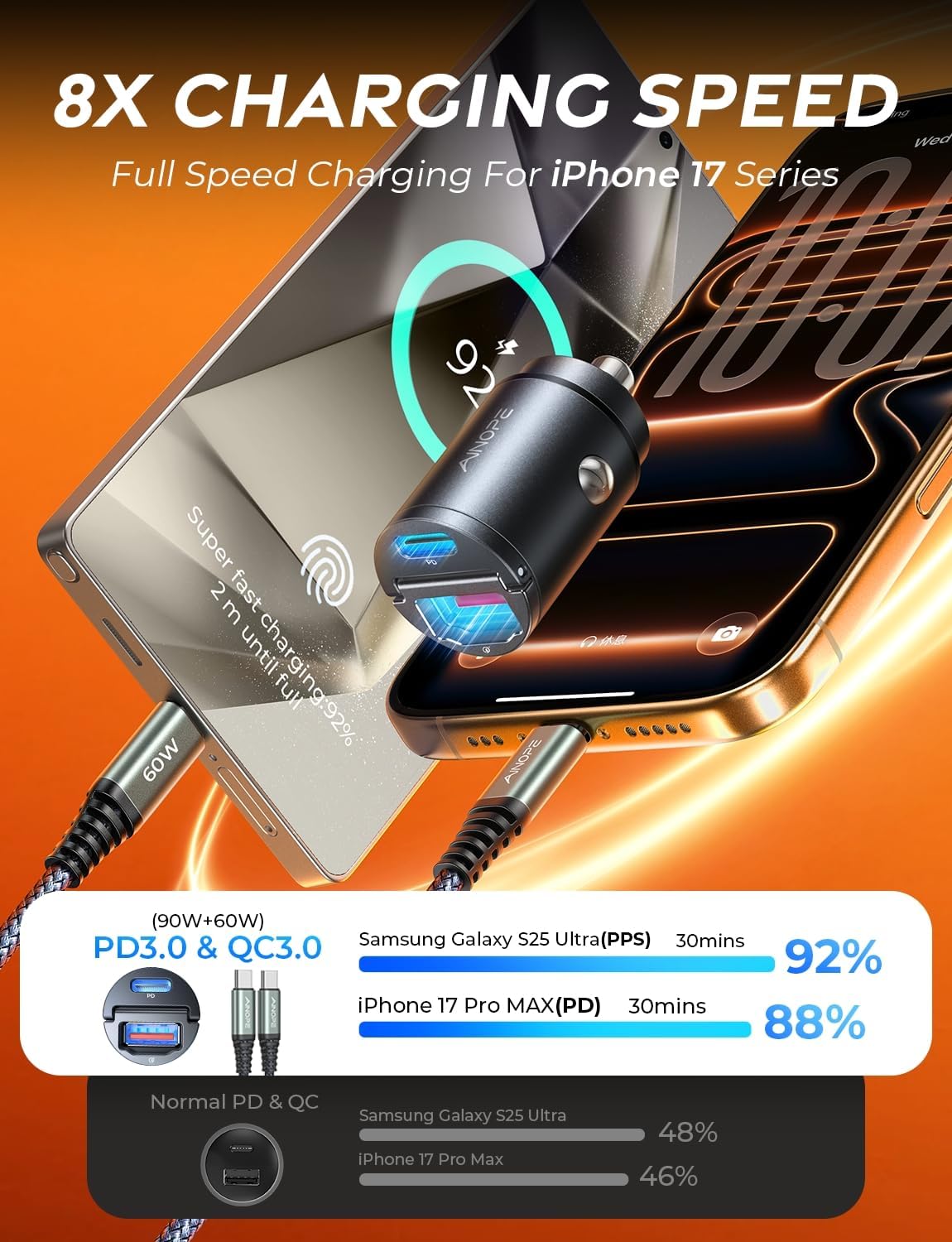 AINOPE 90W for iPhone 17/16/15 Pro Max Car Charger USB C Fast Chage, [Mini&Metal] Invisible Cigarette Lighter Adapter with 3FT USB C to C Cable, Car Accessories for Mother Him Her, Adapter for iPhone