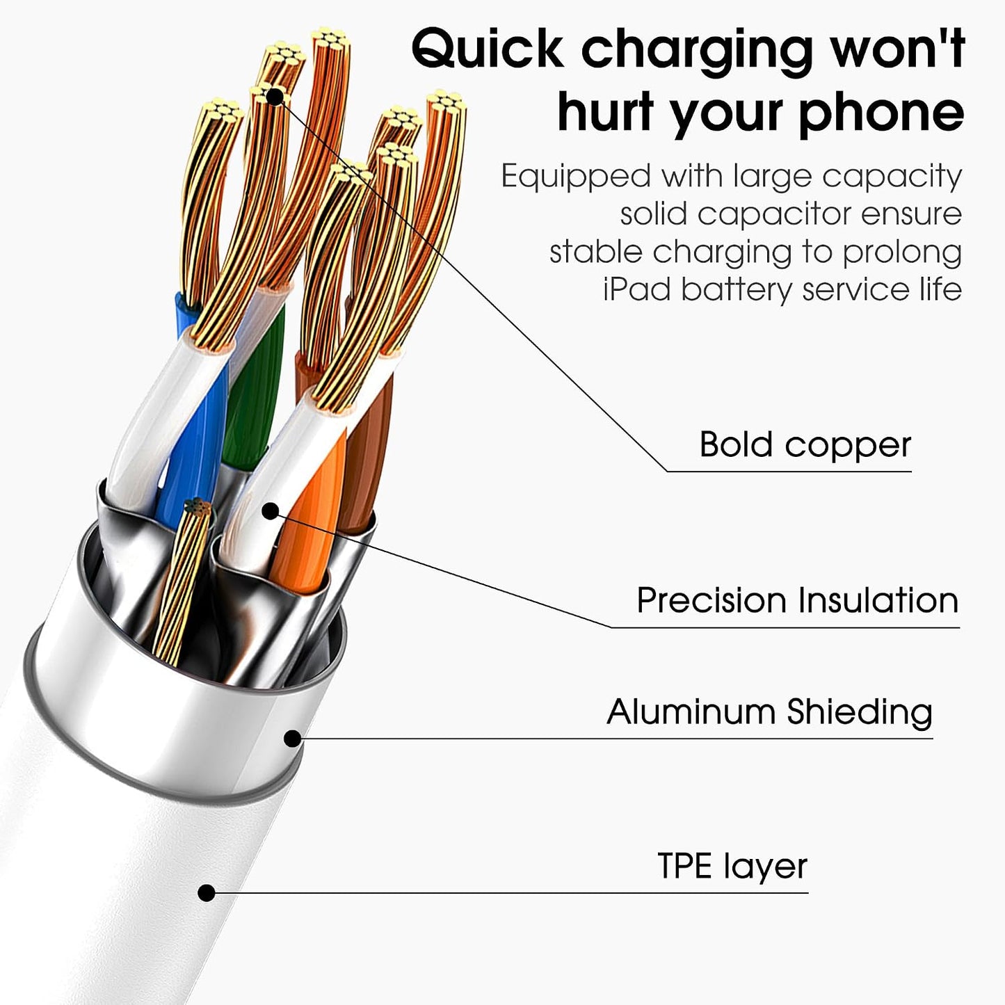 USB C to USB C Cable, 10FT Long USBC Cable for Apple, 3-Pack White | For Apple iPhone 17/16 Series, iPad Pro/Air and MacBook, USBC to USBC Cable, 60W Type C Fast Charging Cords
