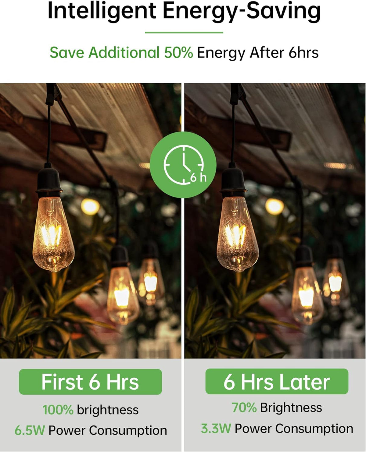 Qualilux Dusk to Dawn ST19 LED Edison Light Bulbs, Vintage Amber Glass, 2300K Amber Warm, 6.5W=60W, Non-Dimmable Auto On/Off Light Sensing LED Filament Bulb Outdoor, 700LM, E26, 2-Pack, HQ-H027