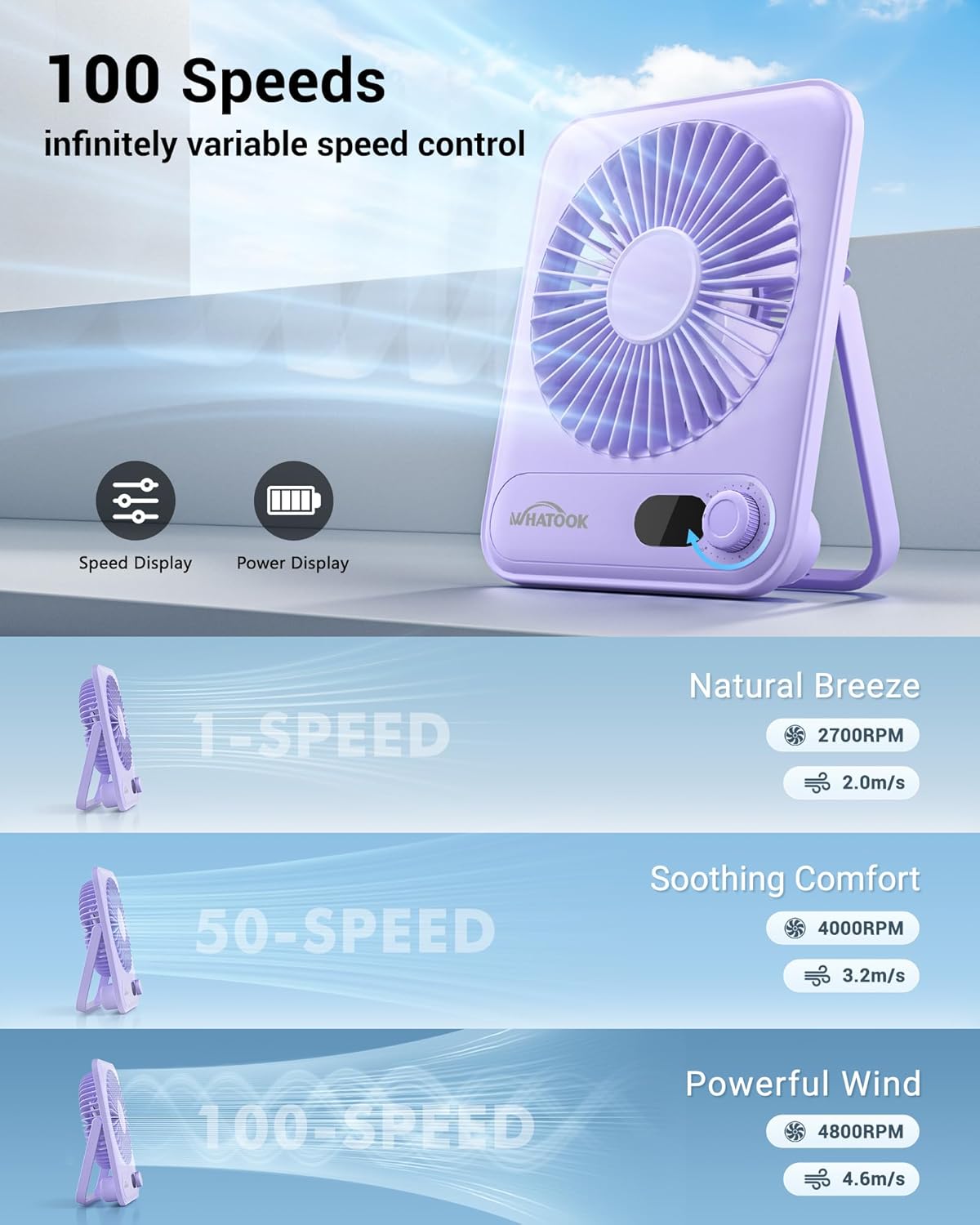 WHATOOK Small Desk Fan Personal Fans: 5000mah 25 Hours Battery Office Quiet Mini Desktop Fan Portable Rechargeable Travel Essentials (Purple, 2000 mAh)