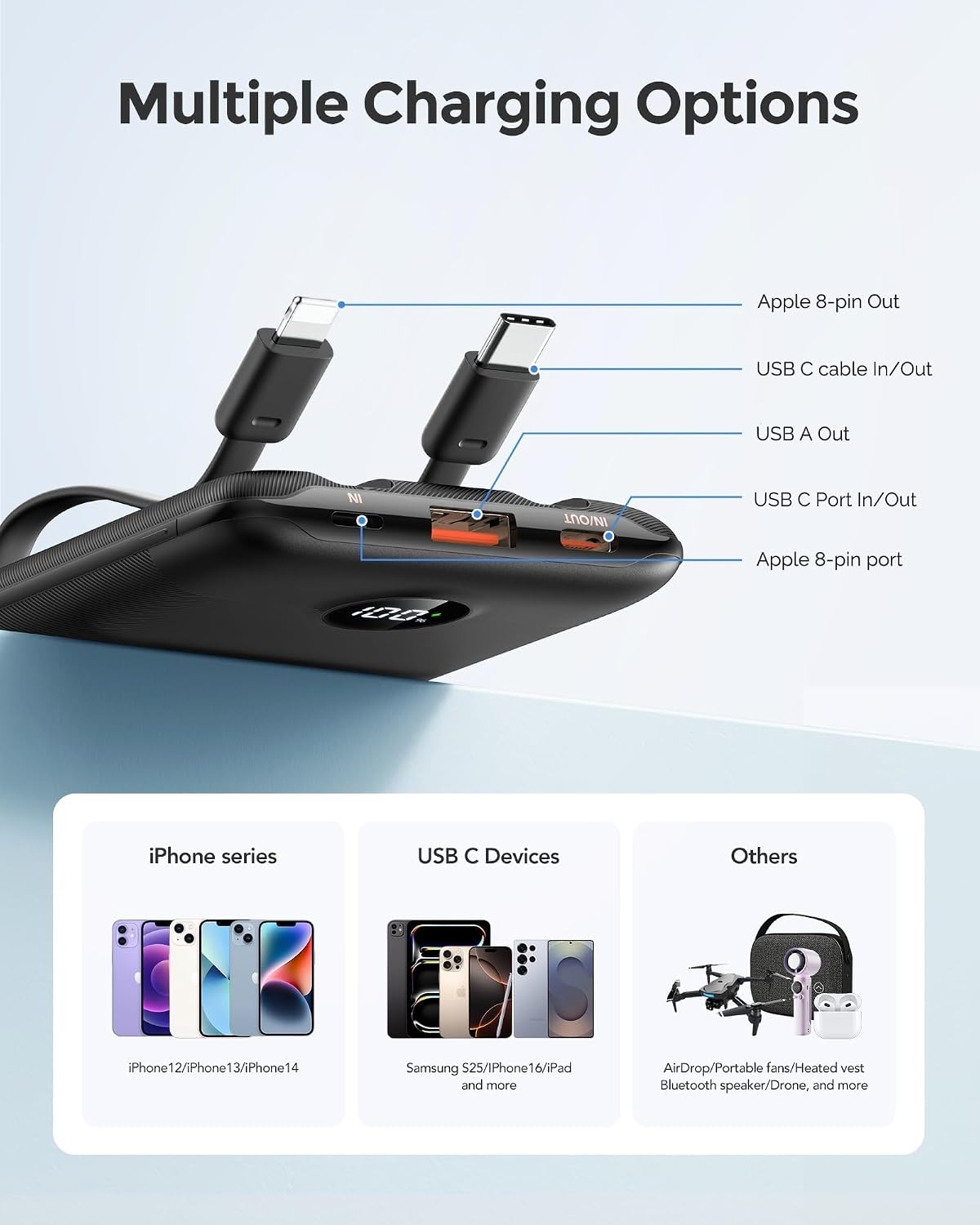 WeeFancy Compact Portable Charger 10000mAh with Built-in Cables | 22.5W Fast Charging Power Bank, Smaller Battery Pack for iPhone, Samsung, Android, Flight & Travel-Friendly, TSA-compliant