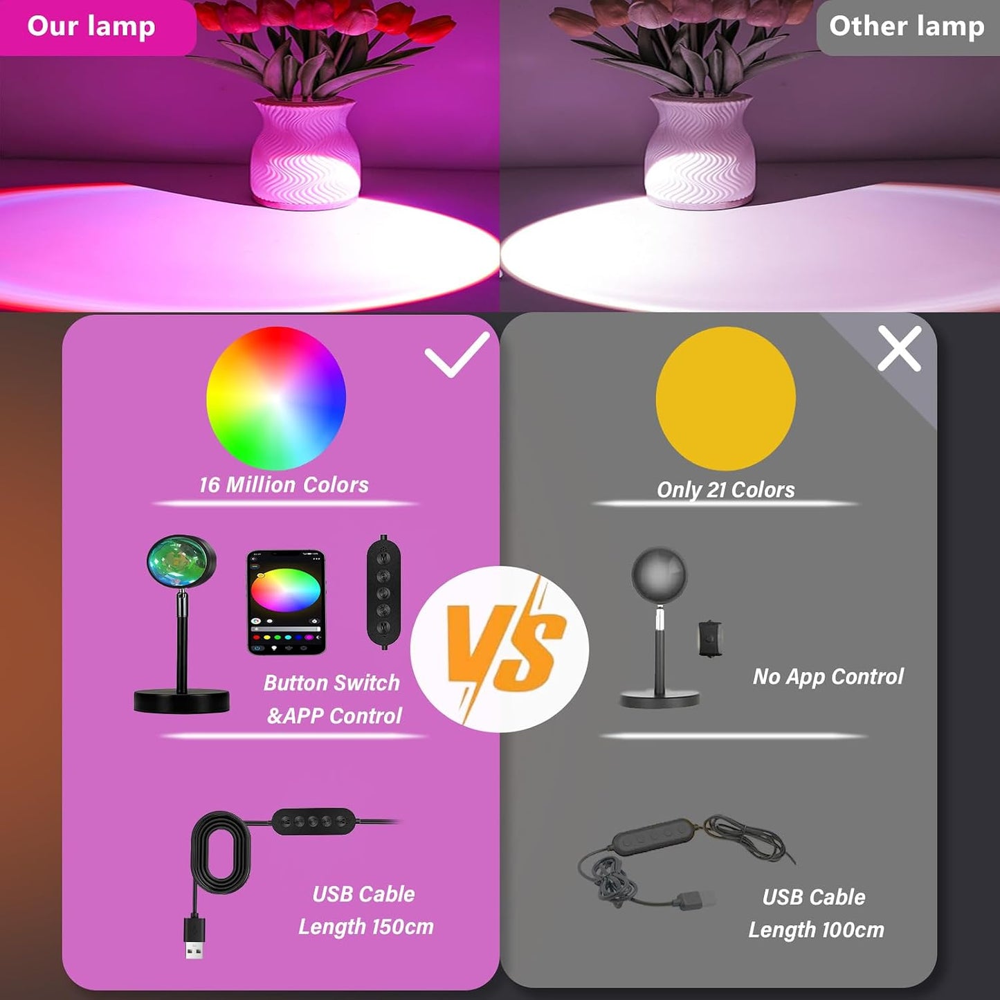 LED Sunset Lamp Projector,Multicolor Changing with USB Port,Sunset Light 180°Rotation for Room Decor,Sunset Lamp for Bedroom,Photography Party,Tiktok Live,Gift for Halloween, Christmas