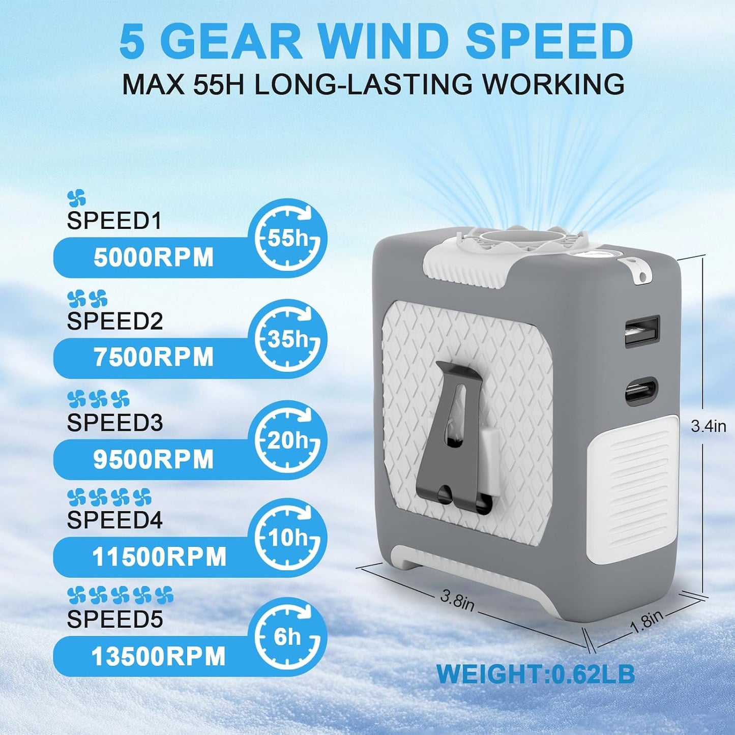 FANSYJKJ Portable Waist Fan Personal Fan | Cooling Body,Clip Belt Shirt Fans For Outdoor,5 Speed,Max 55H Runtime,Low Noise