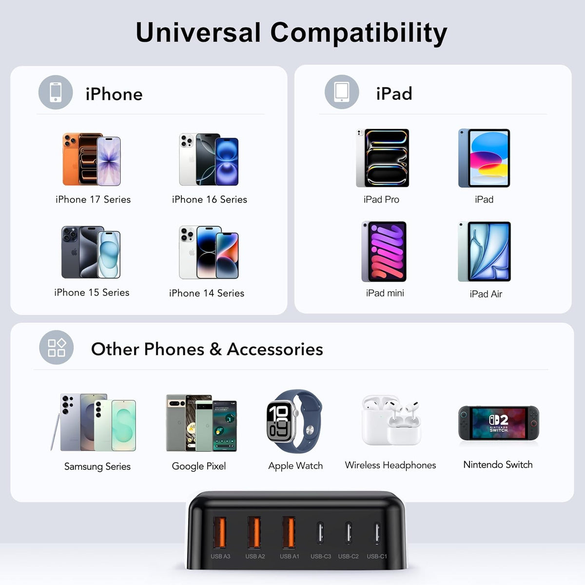 USB Fast Charger Block 50% Smaller 100W Max 6-Port GaN USB Charging Station