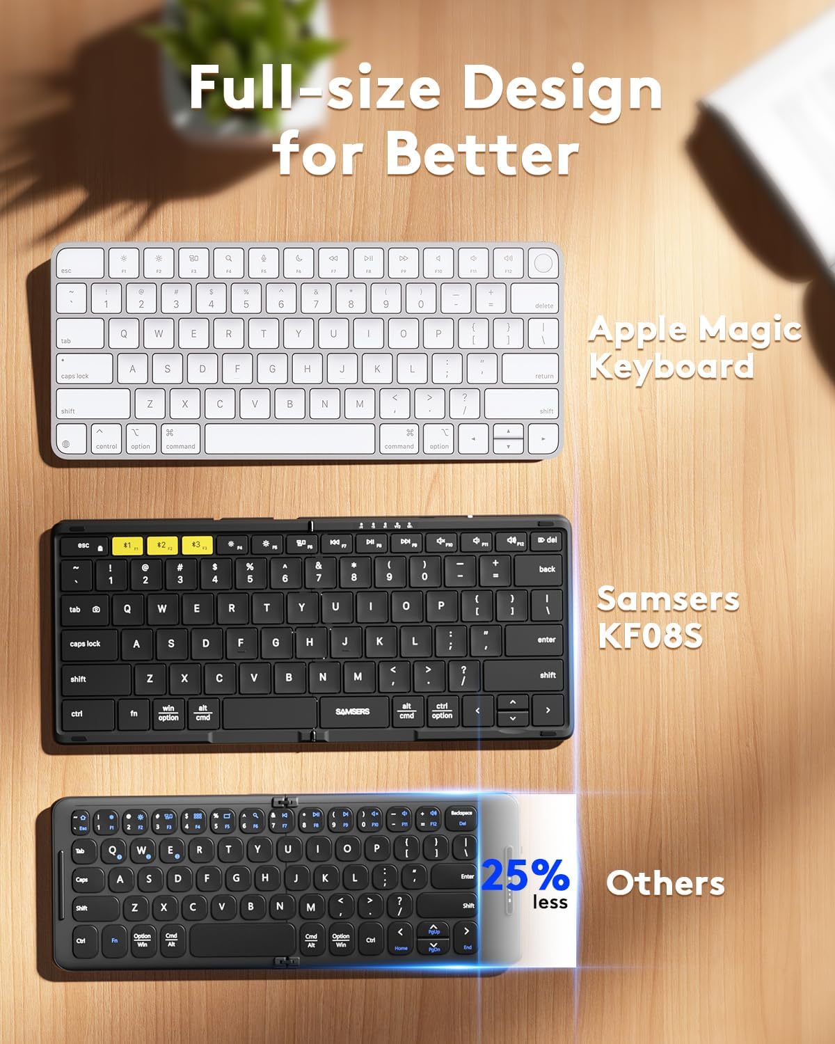 Samsers Full-Size Foldable Bluetooth Keyboard for Laptop Phone Tablet