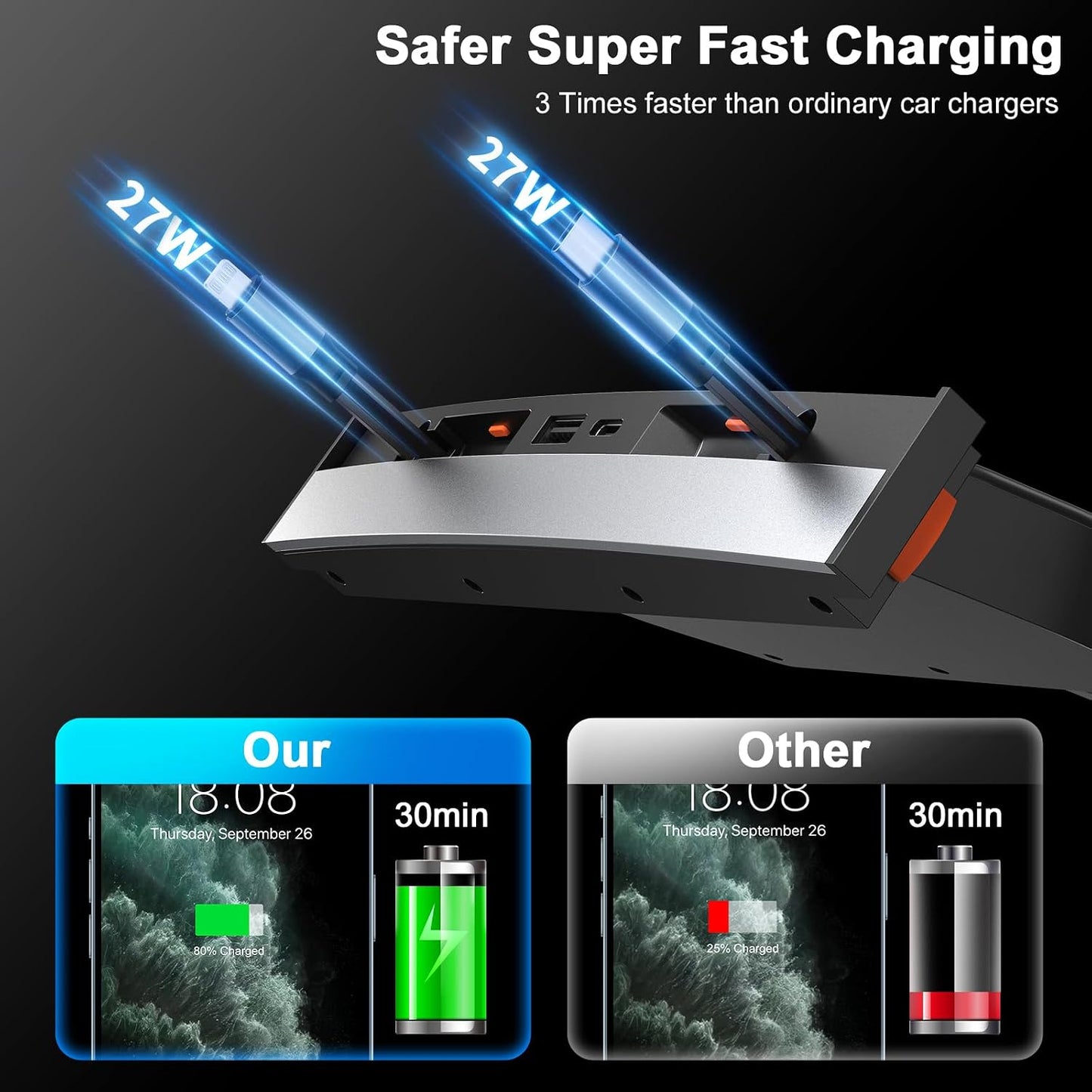 USB Hub for Tesla Model 3 Model Y Waterproof - Fast Phone Charger for Model Y/3 Accessories 2024 2023 2022 2021 Multi Port Retractable Docking Station, 100% Fit Center Console(Not Fit Model 3 2024)
