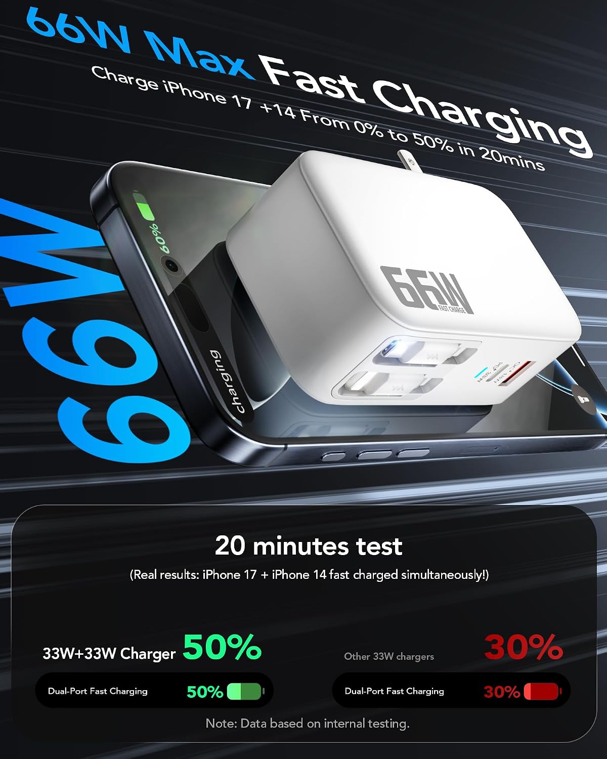 66W Retractable Wall Charger,4-in-1 Plug with USB-C&Lightening Fast Charger | 4-in-1 Plug with Type C&Lightening Cord Fast Charger for iPhone 17,Fast Charging Block for Mac Book,iPad,Galaxy,Pixel