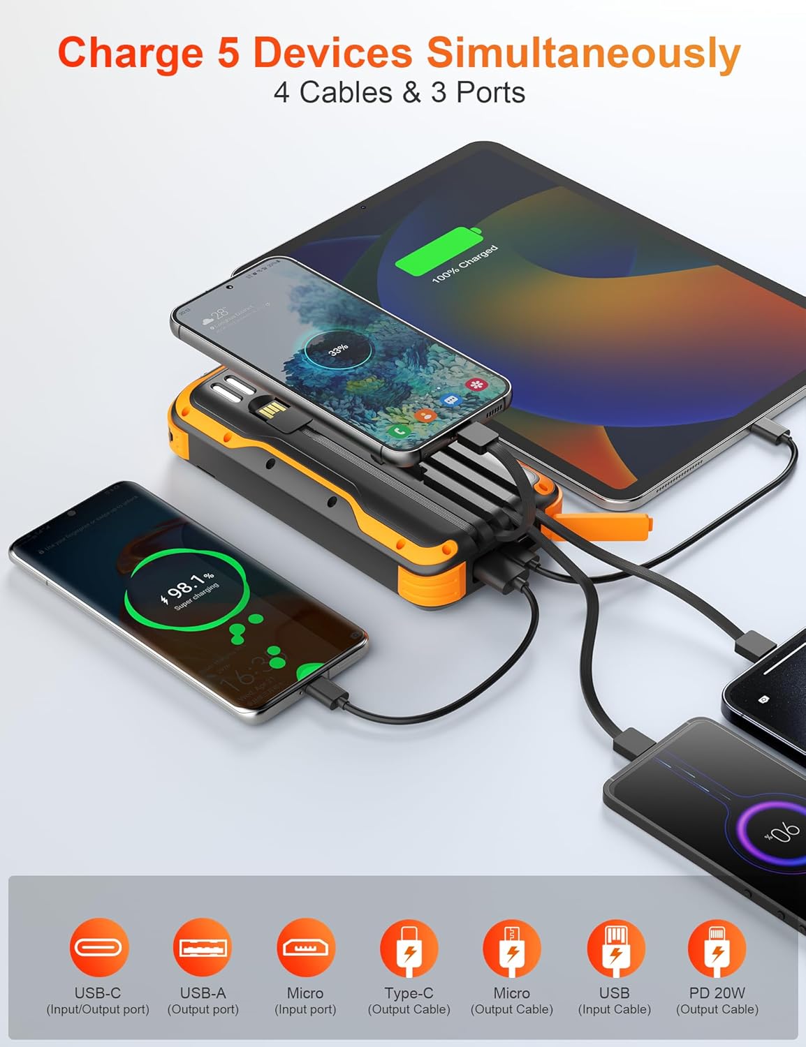 Solar Power Bank 40000mAh PD20W Fast Charging Portable Solar Charger | Built-in 4 Cables, 3 Ports, Dual Bright Flashlight, External Battery Pack for Camping, Hiking, and Outdoor Use, Orange