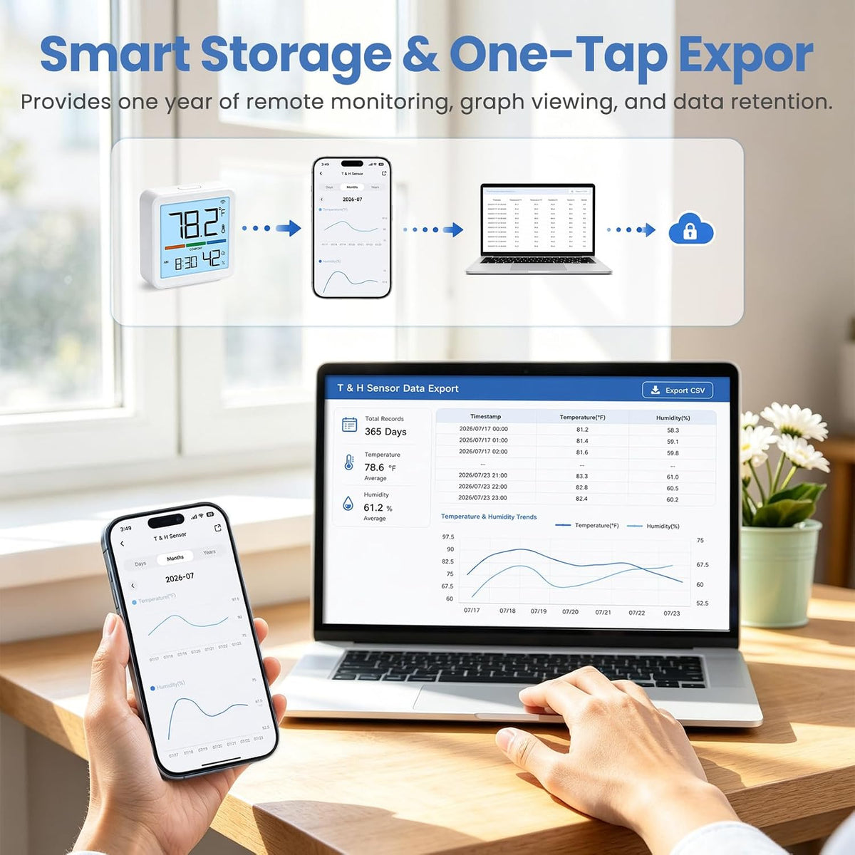 Indoor WiFi Thermometer Hygrometer with App Email Notification