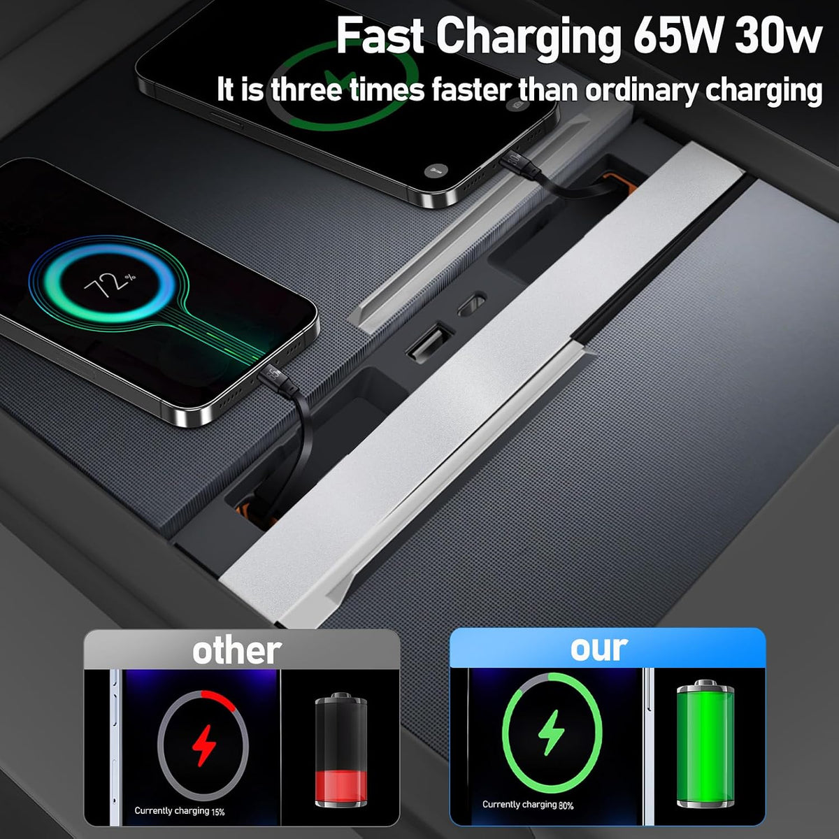 65W USB Charger Hub for Tesla Model Y Juniper 2025,2026 Accessories- 4-Port Fast Charging Hub with Sliding Cover, 2 Type-C Docking Station for Tesla Model 3 Highland 2024-2026