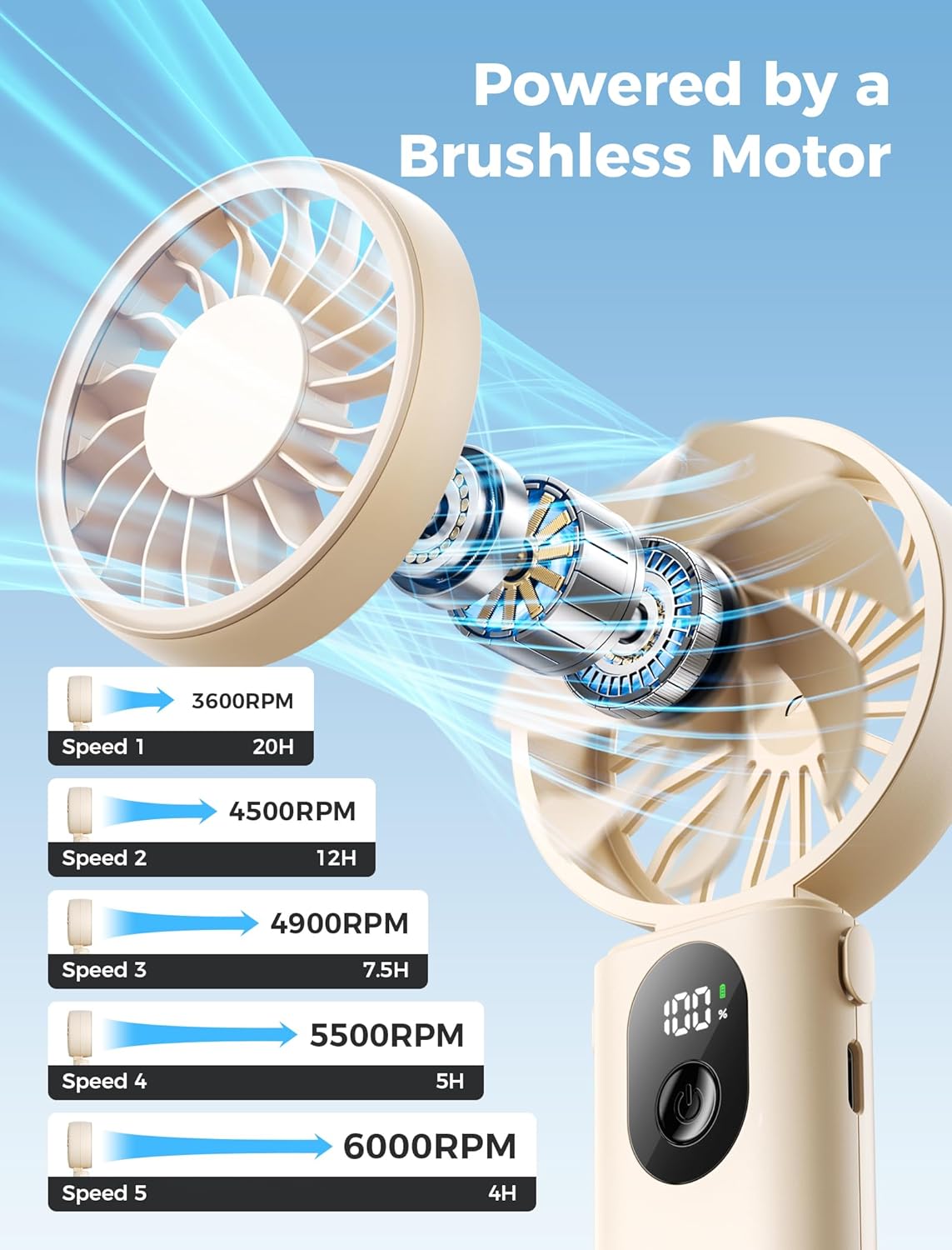Aecooly Mighty Portable Handheld Fan | 20H Max Cooling | 3 Flexible Modes | 5 Speeds Wind | Battery Level Display | Mini USB Rechargeable Personal Battery Powered Fan Travel Gifts for Women -Beige
