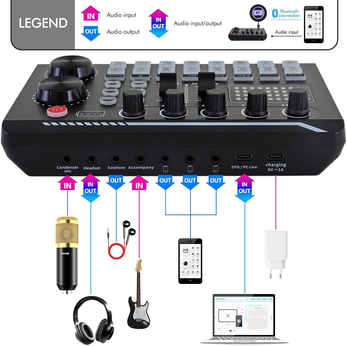 Podcast Equipment Bundle, F998 Sound Card with BM-800 Microphone | Podcast Equipment with Audio Mixer, Recording Studio Equipment for Podcasting Singing Gaming Live Streaming YouTube Tiktok