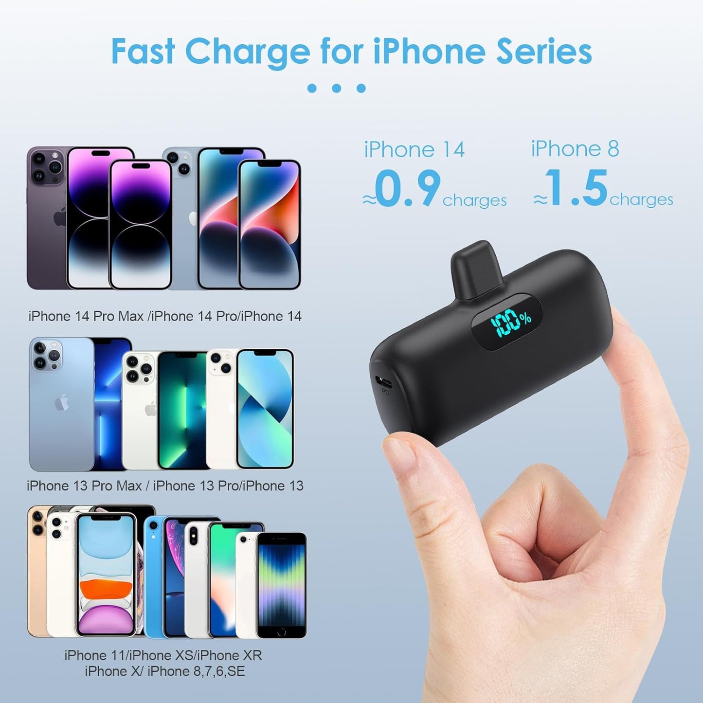 Small Portable Charger for iPhone 14/13,5000mAh PD Fast Charging Power Bank,Mini Battery Pack Portable Phone Charger Travel Essentials for iPhone 14/14 Pro Max/13/13 Pro/12 Pro/11/XS/XR/X/8/7/6 Series