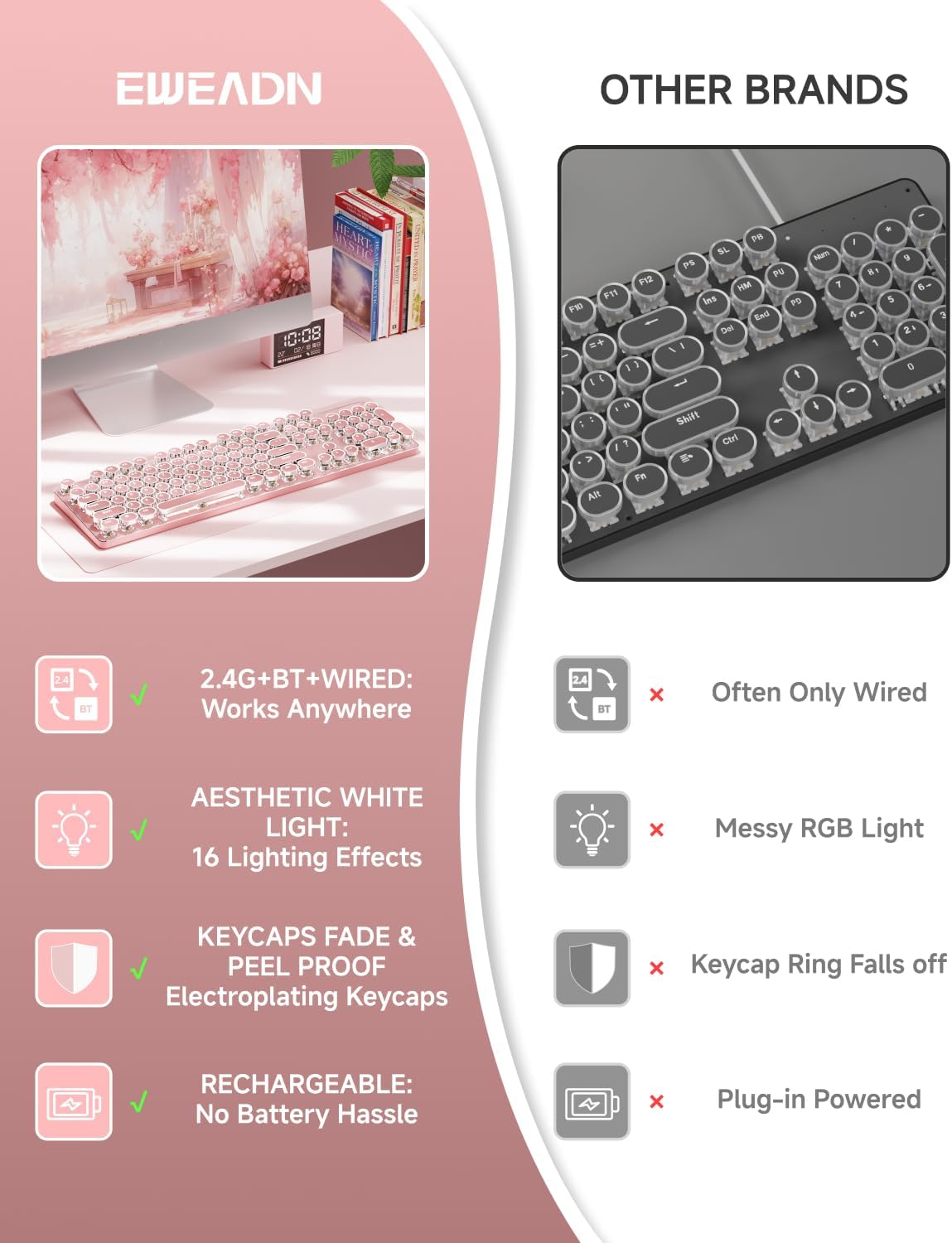 TK950 Typewriter Wireless Mechanical Keyboard, Aesthetic Tri-Mode Bluetooth/2.4G/Wired Retro Punk Typewriter Keyboard with White Backlit, Blue Switch, Round Keycaps for Laptop/Mac/iPad/Win, Pink