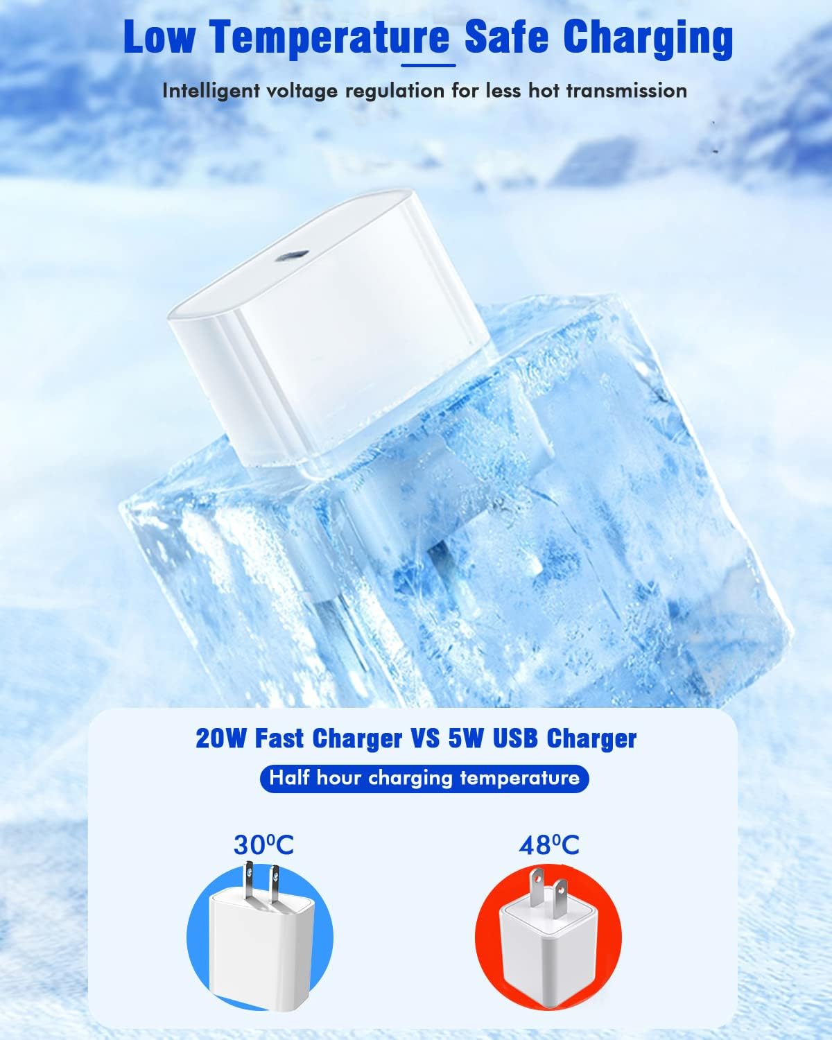 10FT Fast iPad Charger, iPad Pro Charger Cord [2Pack] 10FT USBC to USB C Cable iPad Cord 20W USB C Charger iPad Charging Block for iPad 10,iPad Mini 6,iPad Air 5/4,iPad Pro 12.9/11 inch 2020/2021/2022