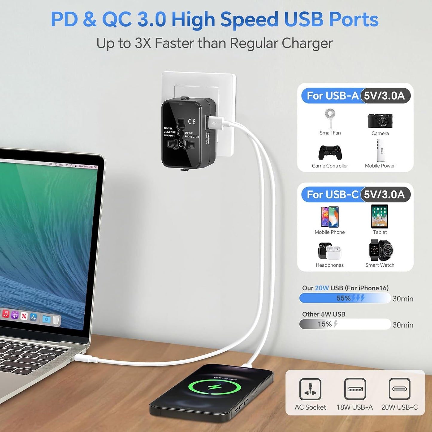Travel Adapter, Worldwide All in One Universal Power Plug Adapter, Black | USB-C & USB-A Quick Charge, PD 3.0 Type C GaN Fast Charging, International AC Wall Charger Converter, for Europe USA UK AUS