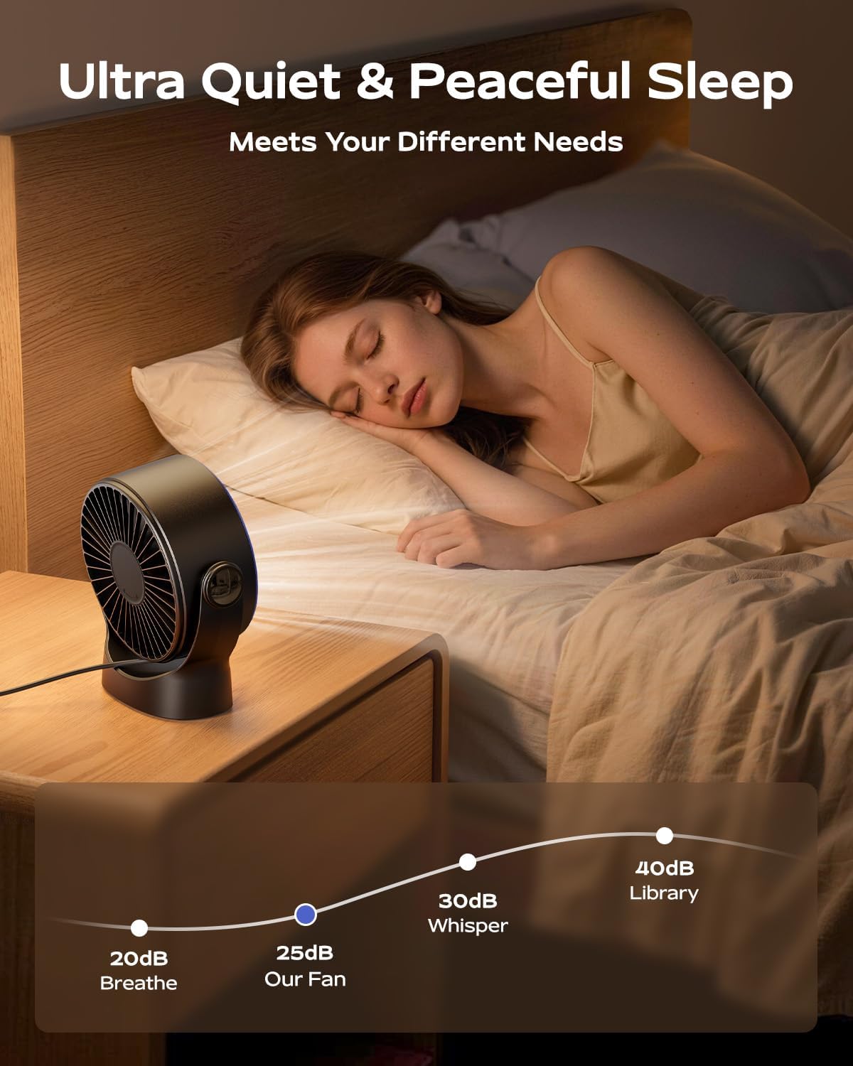 SWEETFULL USB Small Desk Fan - 5 Inch Mini Personal Desktop Fan, 4 Speeds Cooling Strong Airflow, 360° Adjustable Tilt, Quiet Portable Table Fans for Bedroom, Home, Office, Travel & Cruise, Black