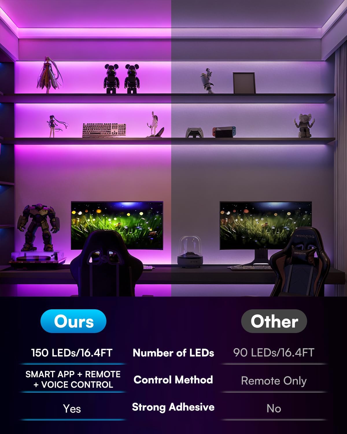 TJOY 16.4FT Smart Led Strip Lights for Bedroom Alexa Compatible Wireless | Music Sync, RGB Color Changing Lights for Room Decor(APP+Remote+Voice control)