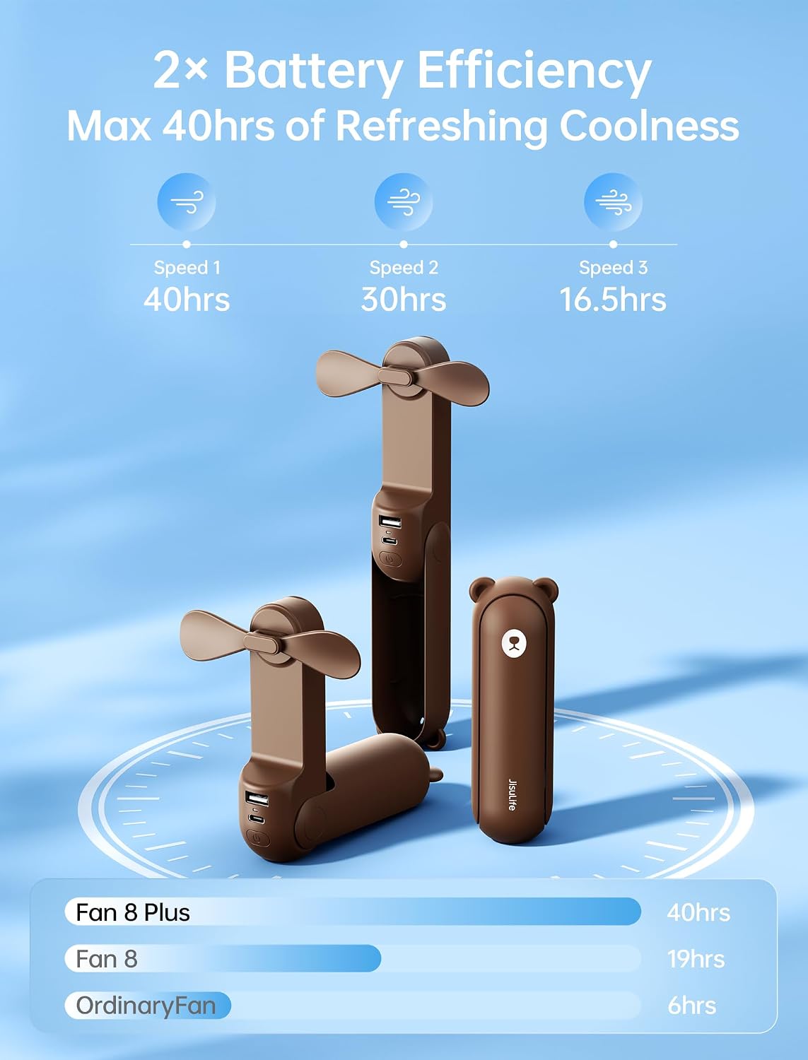JISULIFE Handheld Fan 8 Plus: 40H Cooling & 4500mAh PowerBank & Flashlight | USB Rechargeable, Portable Pocket Size for Travel, Makeup, Concerts, Summer Gifts for Women(Brown)