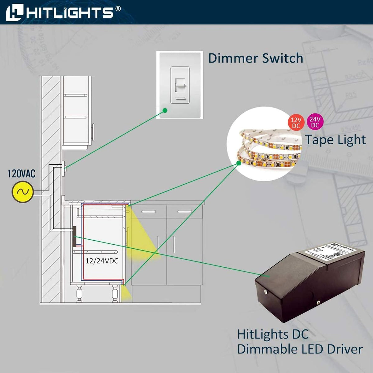 HitLights Dimmable LED Driver Transformer 24V 60W, Magnetic Power Supply 120VAC to 24VDC, Compatible with Lutron and Leviton Dimmers, for LED Strip Lights, Kitchen, Cabinet, Class 2, ETL Listed