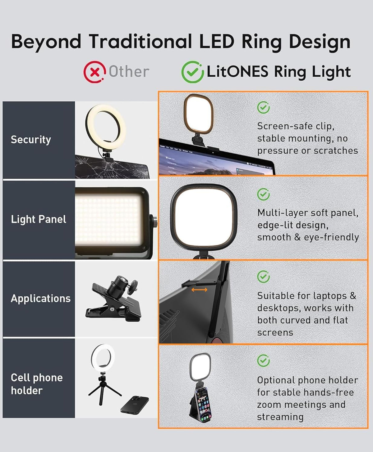 LitONES Webcam Ring Light for Laptop, Monitor & Desk - Screen-Safe Clip | Eye-Caring Diffused LED Light with Adjustable Monitor Mount, CRI 97.8+, 50 Lighting Modes for Zoom, Video Calls & Streaming